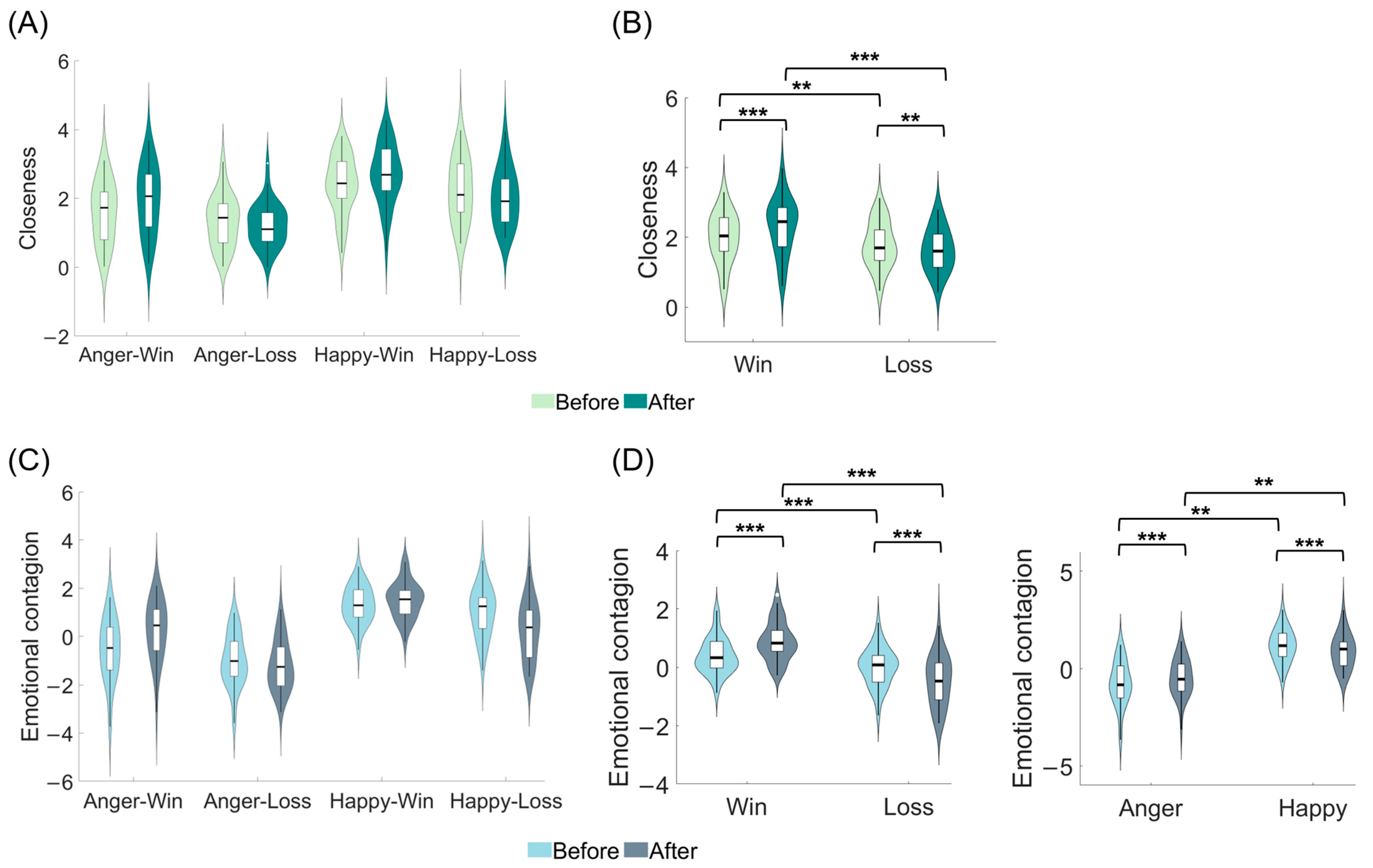 Behavsci 13 00934 g002