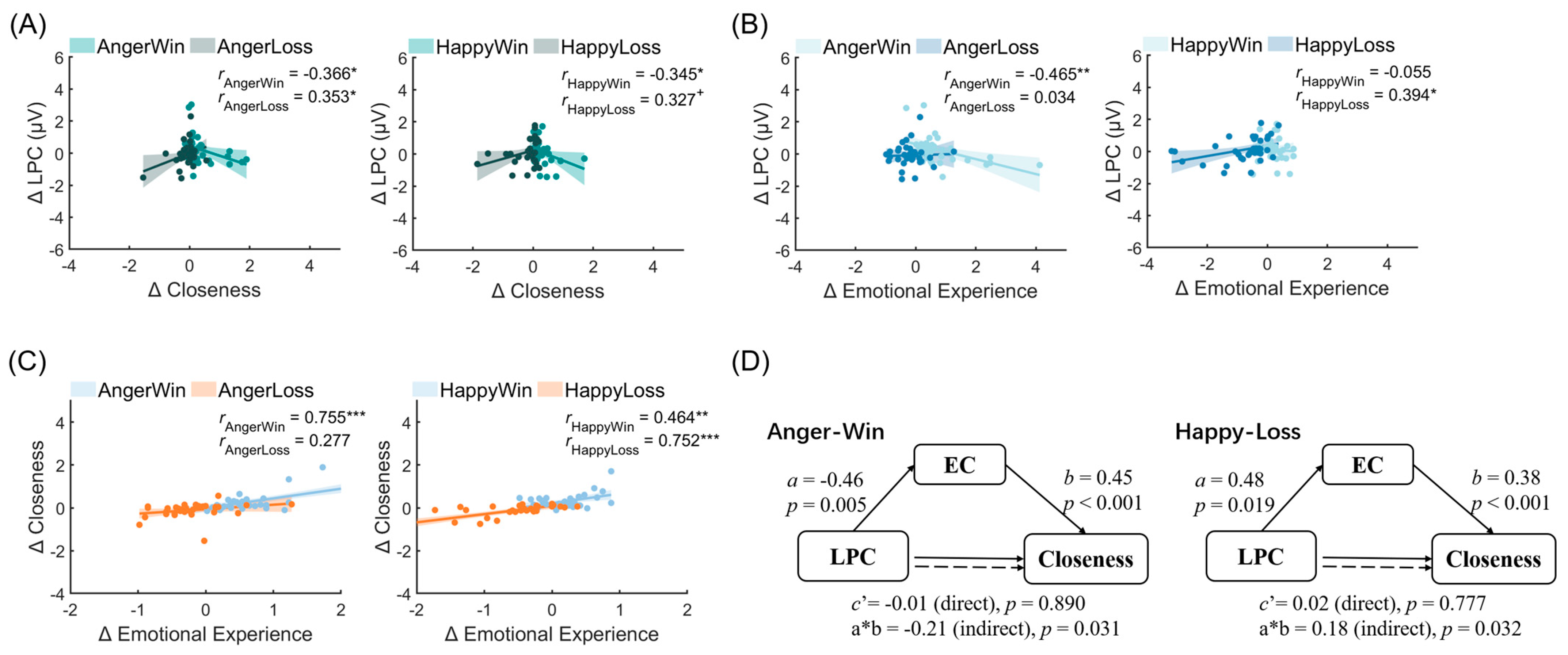 Behavsci 13 00934 g004