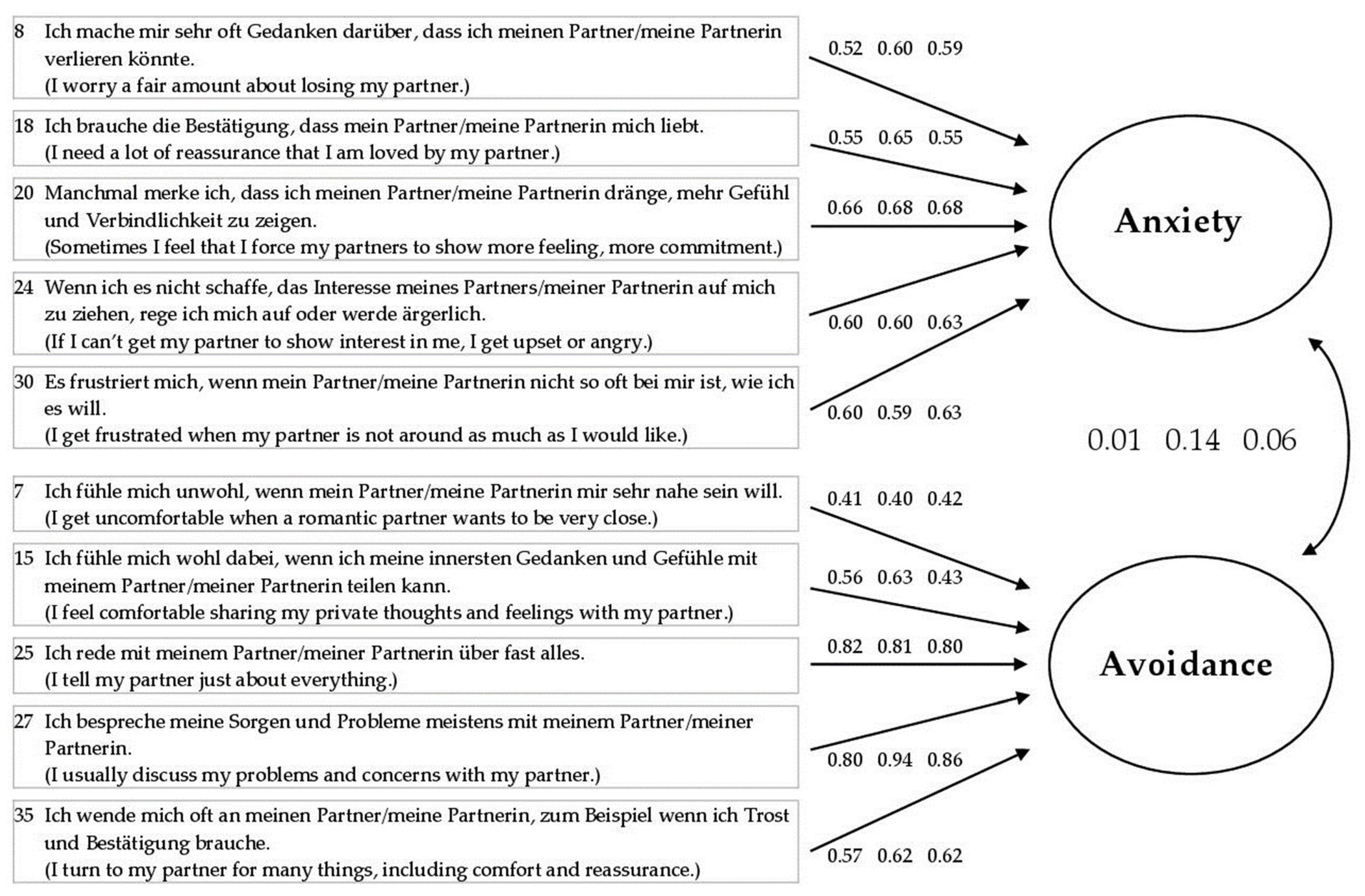 Behavsci 13 00935 g001