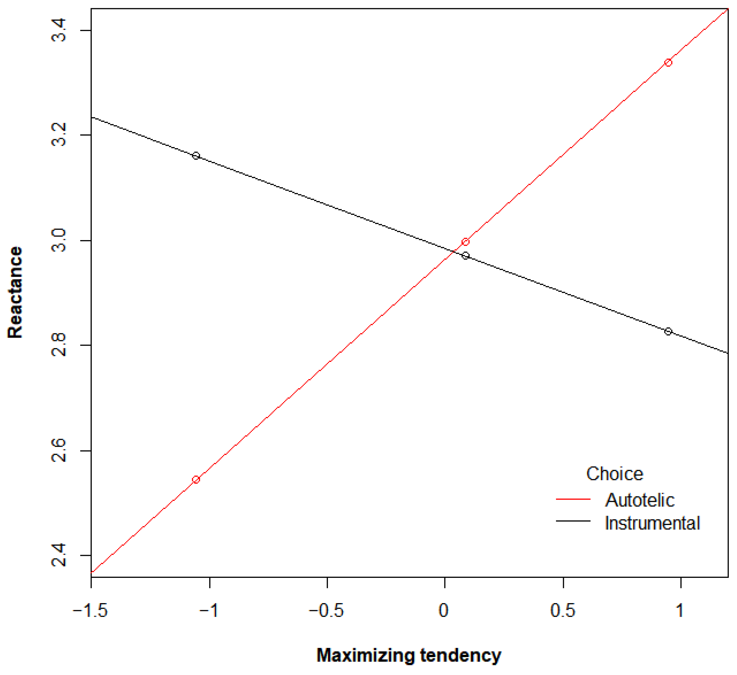 Behavsci 13 00938 g001