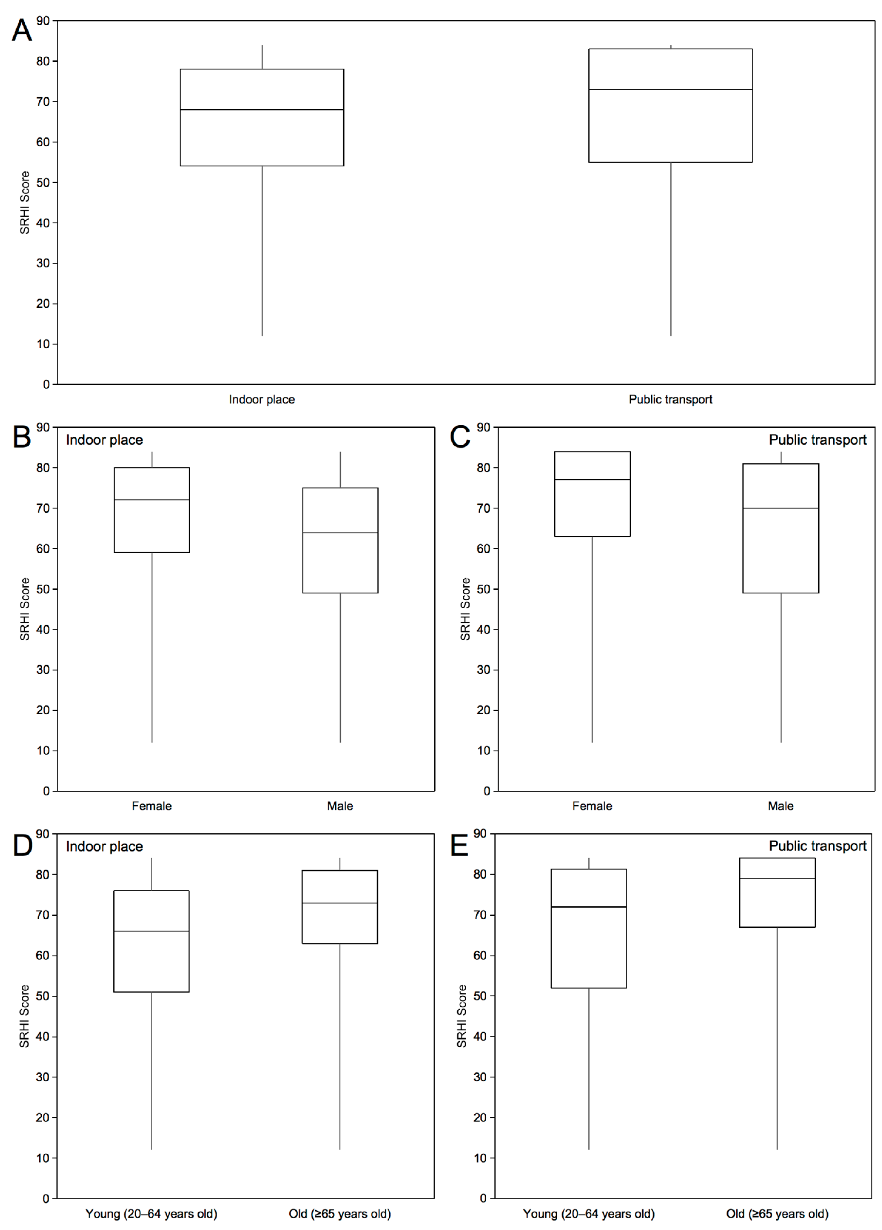 Behavsci 13 00951 g001