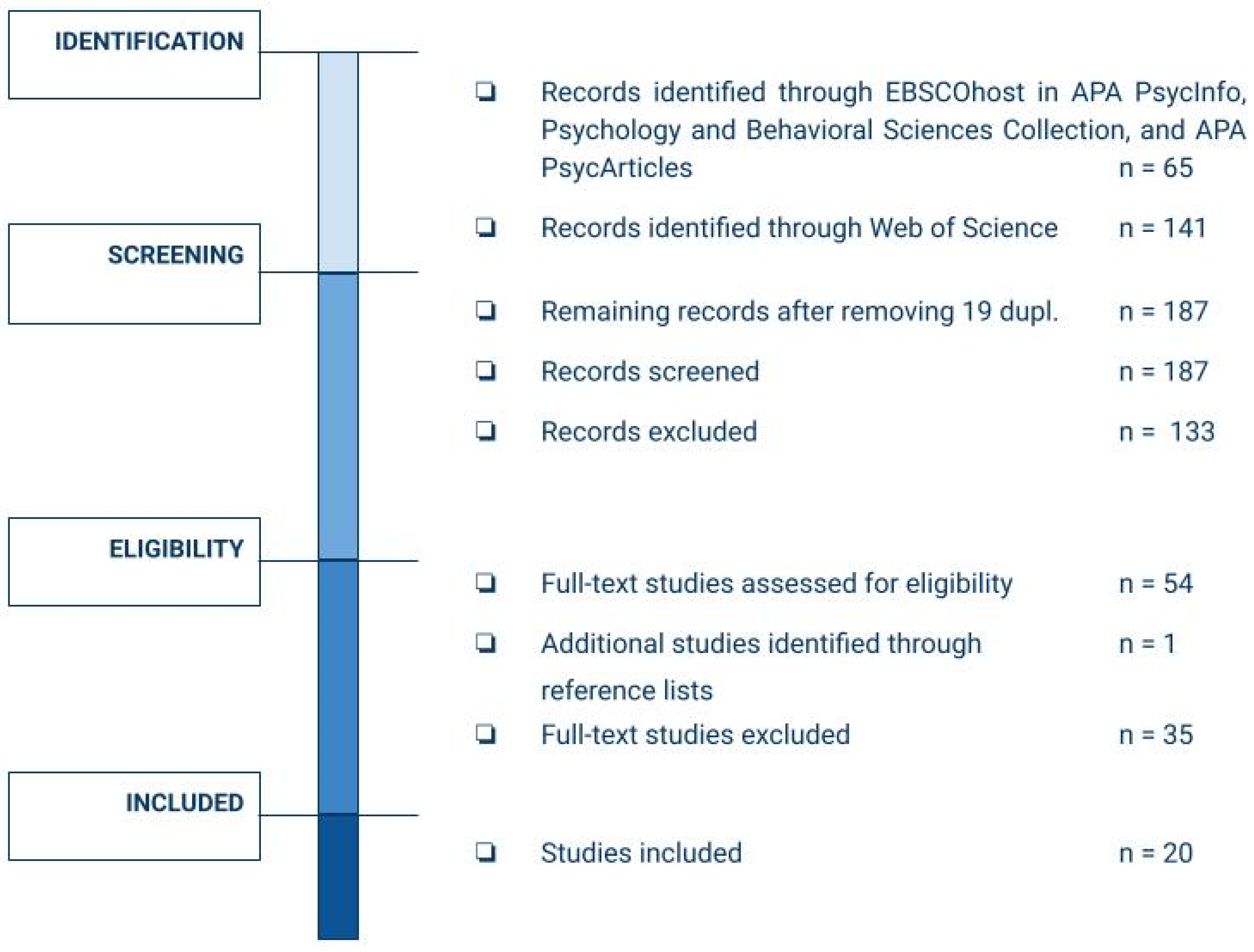 Behavsci 13 00962 g001 Behavsci 13 00962 g001