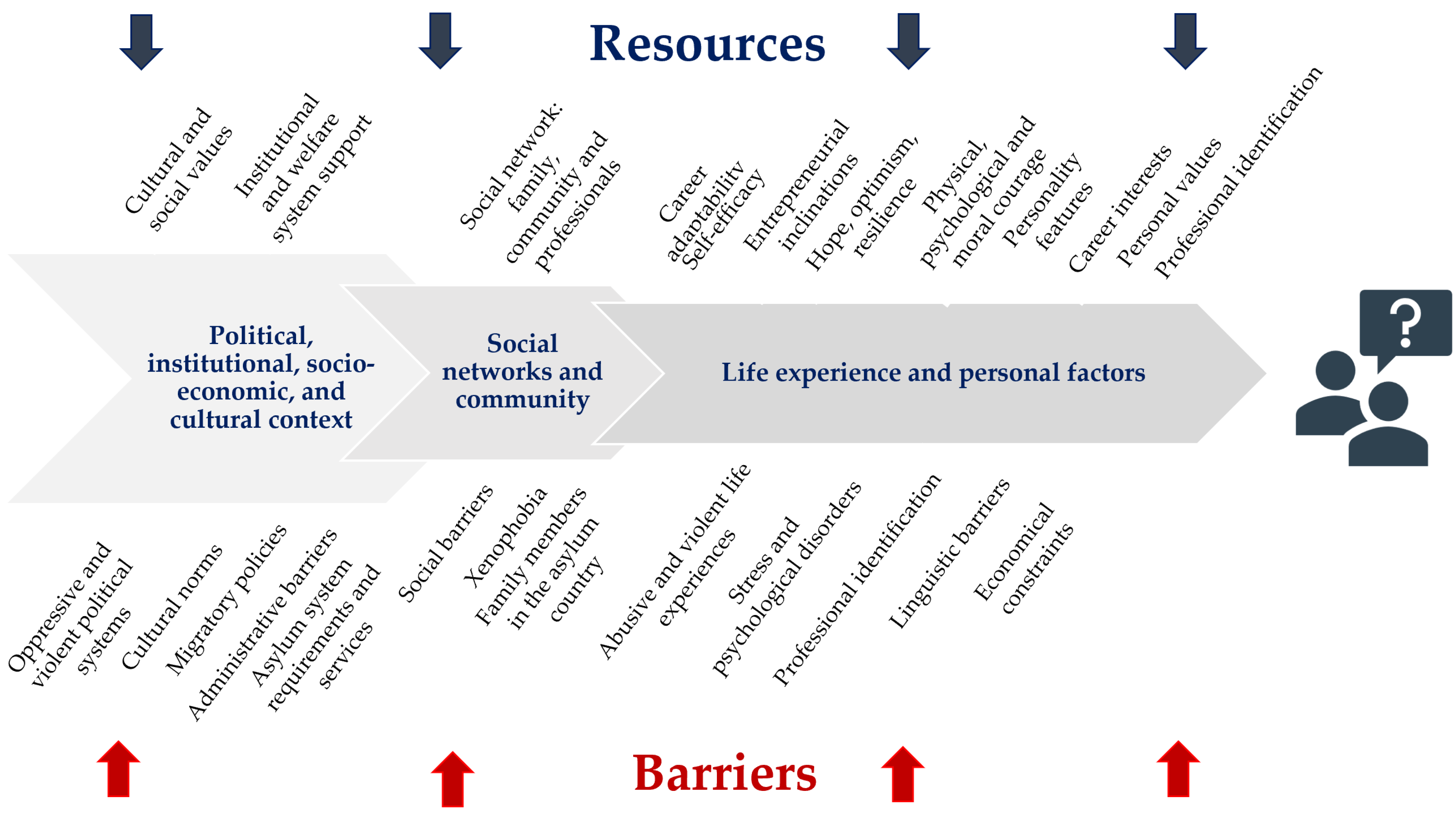 Behavsci 13 00962 g003 Behavsci 13 00962 g003