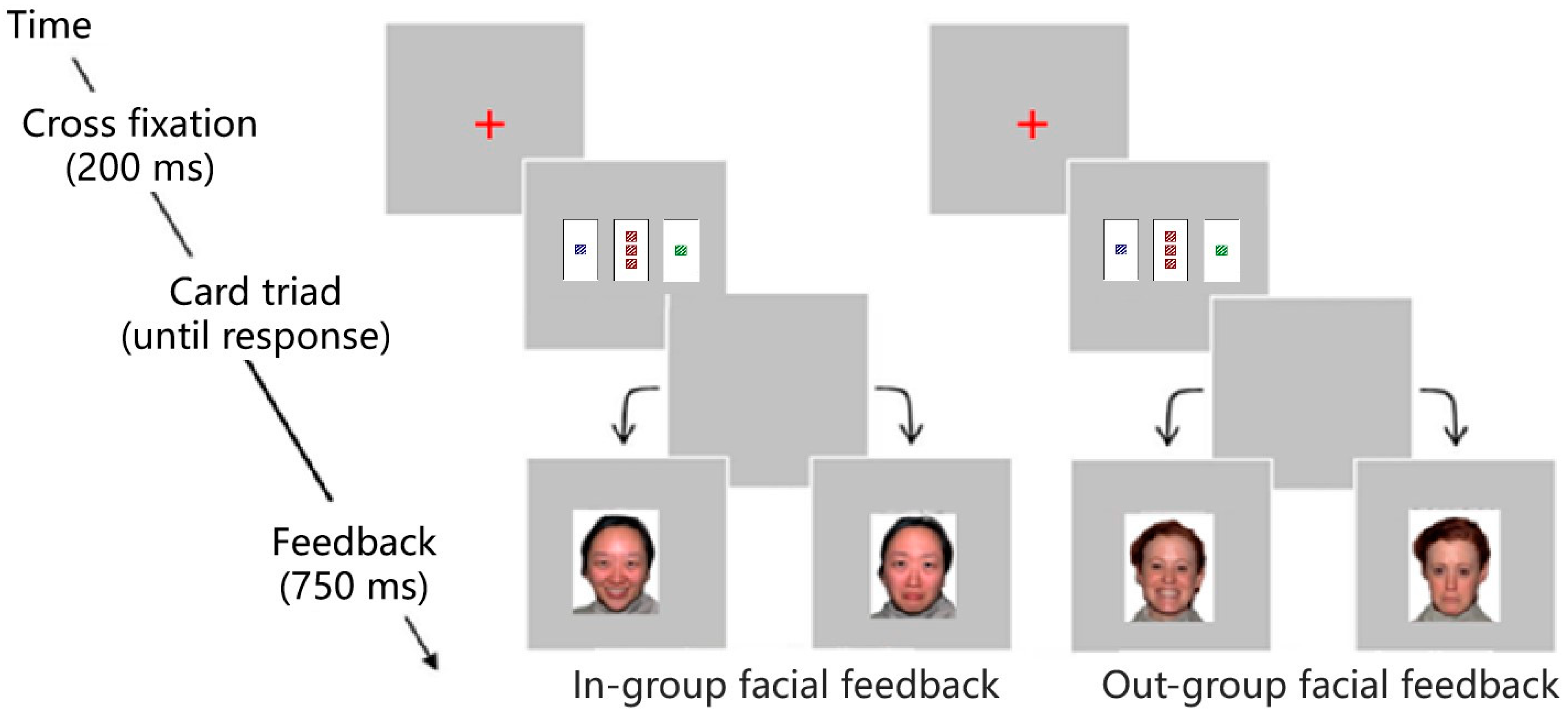 Behavsci 13 00963 g002 Behavsci 13 00963 g002