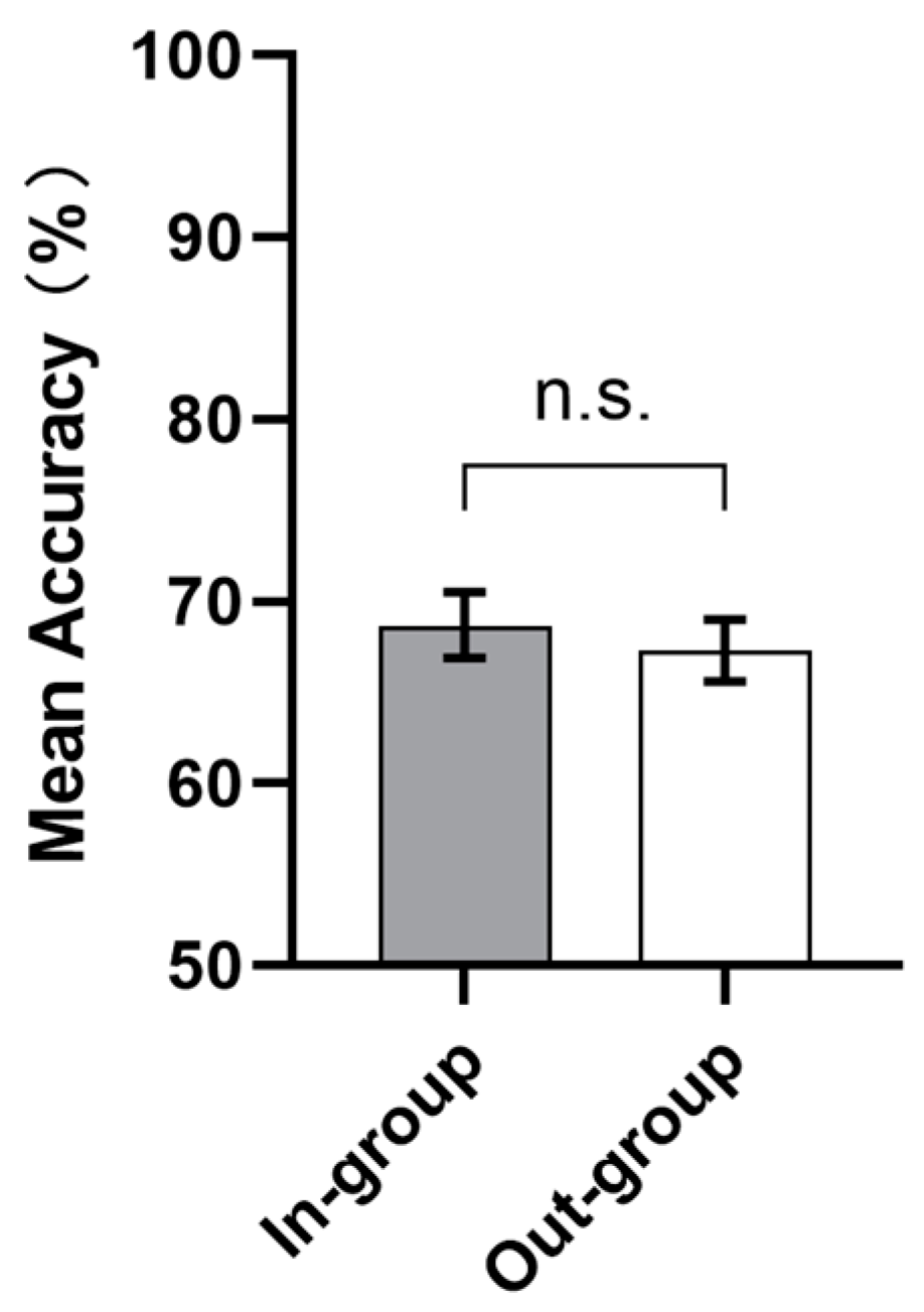 Behavsci 13 00963 g004 Behavsci 13 00963 g004