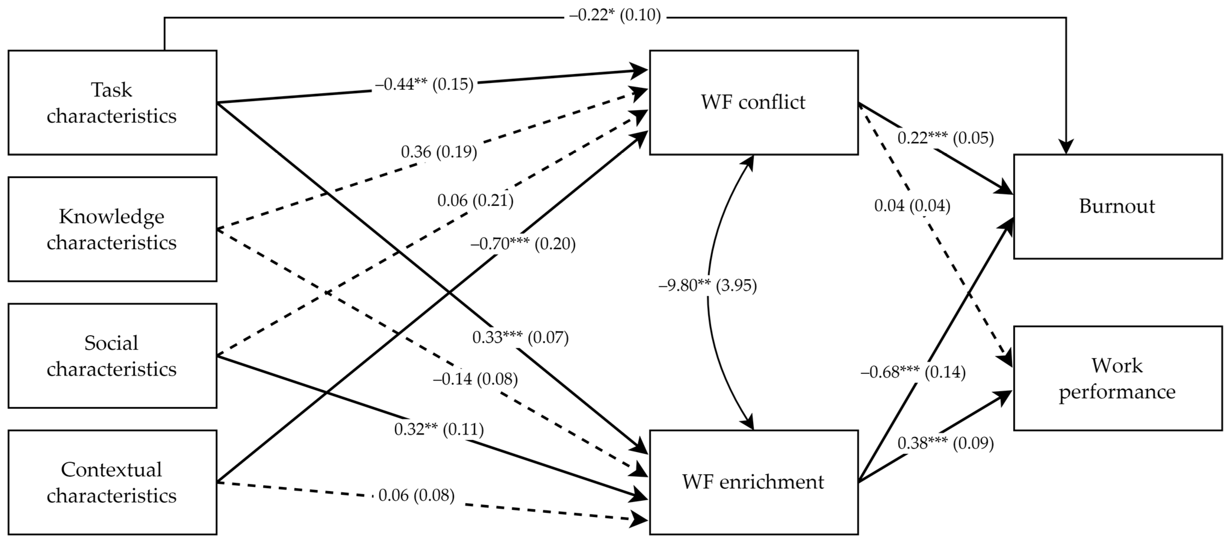 Behavsci 13 00965 g002