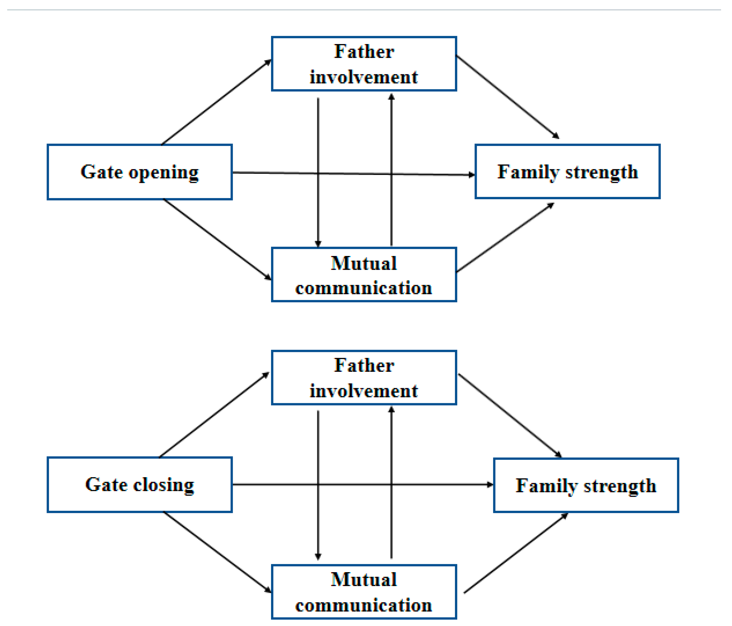 Behavsci 13 00968 g001 Behavsci 13 00968 g001