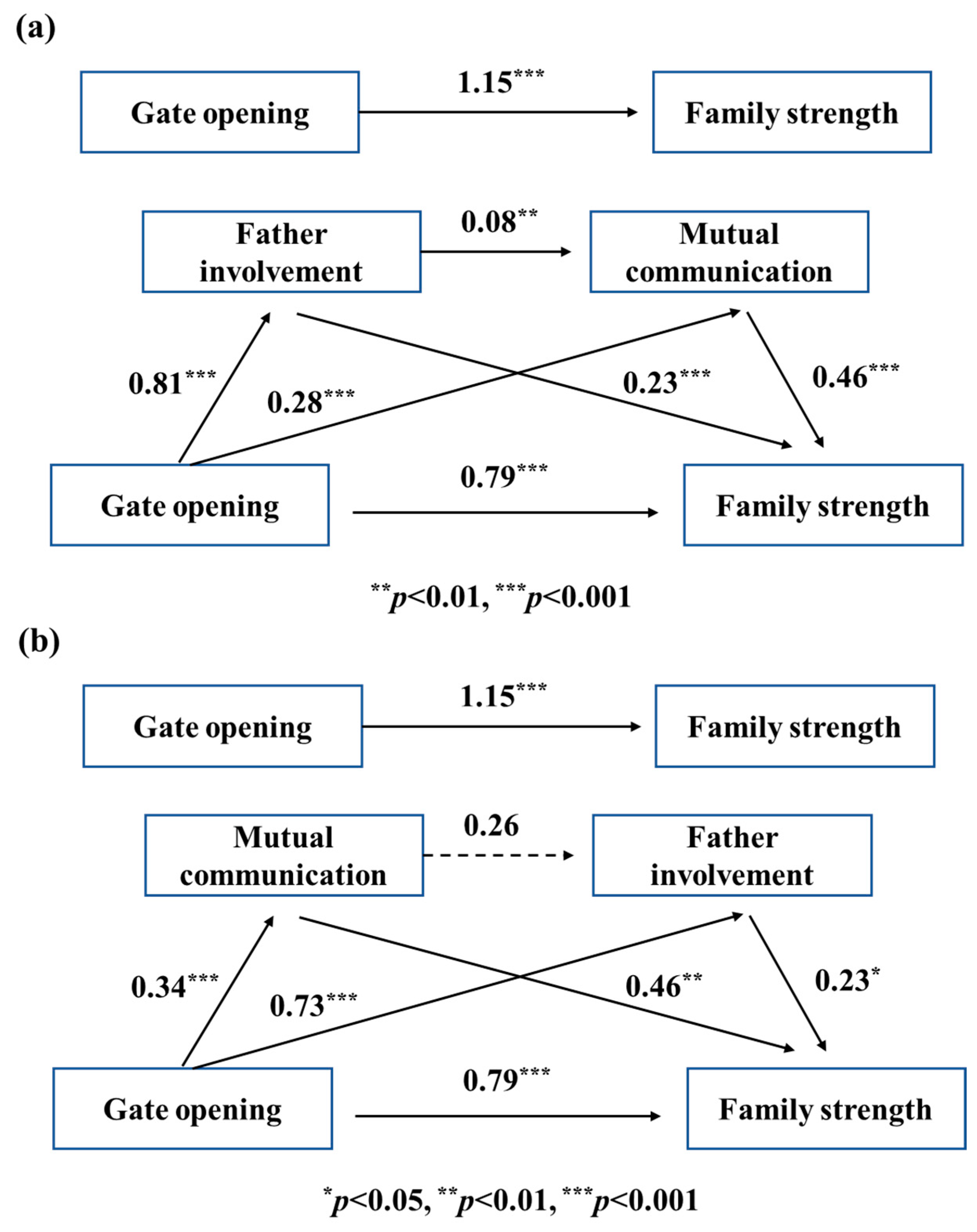 Behavsci 13 00968 g002 Behavsci 13 00968 g002