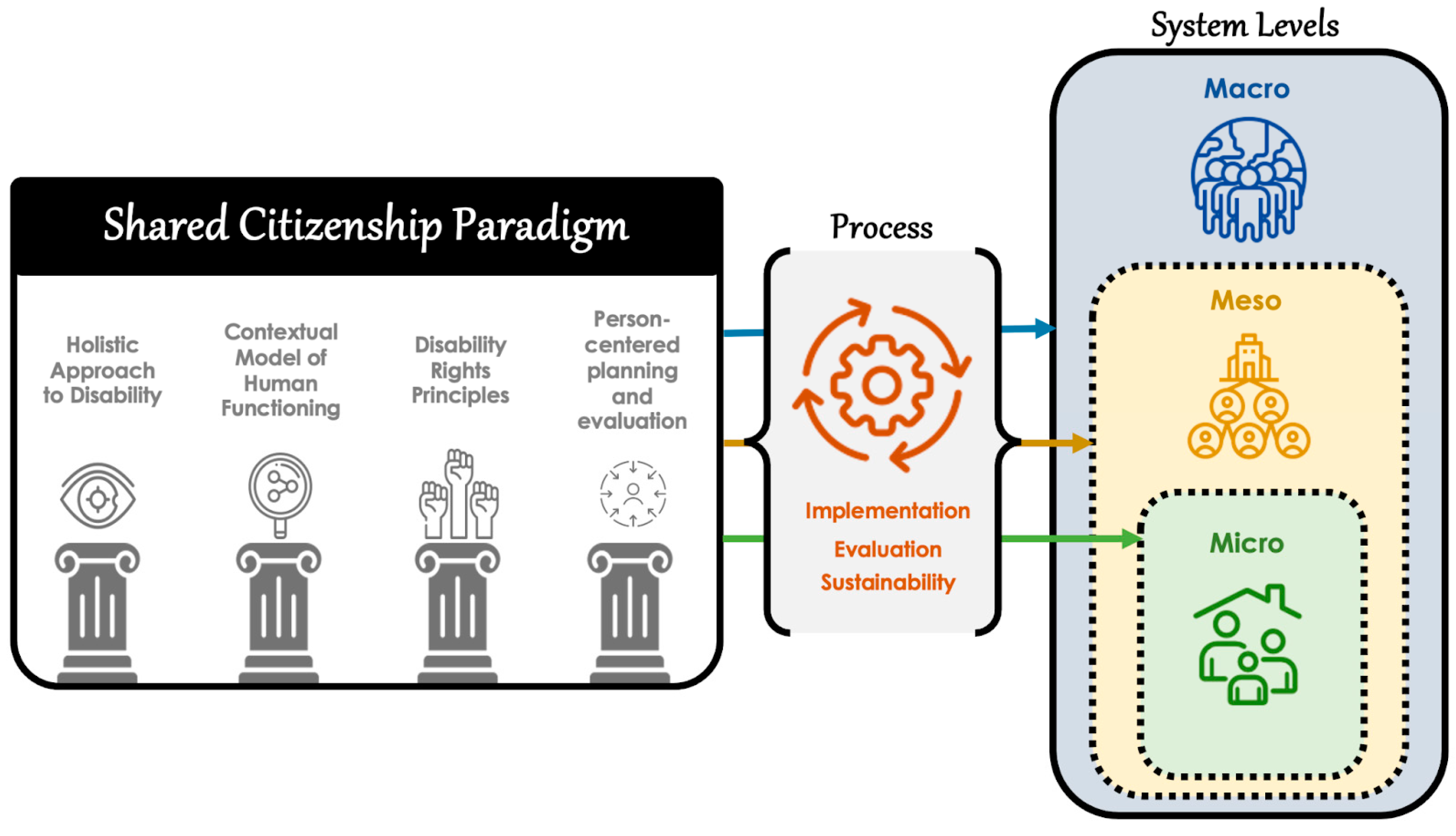 Behavsci 13 00970 g001