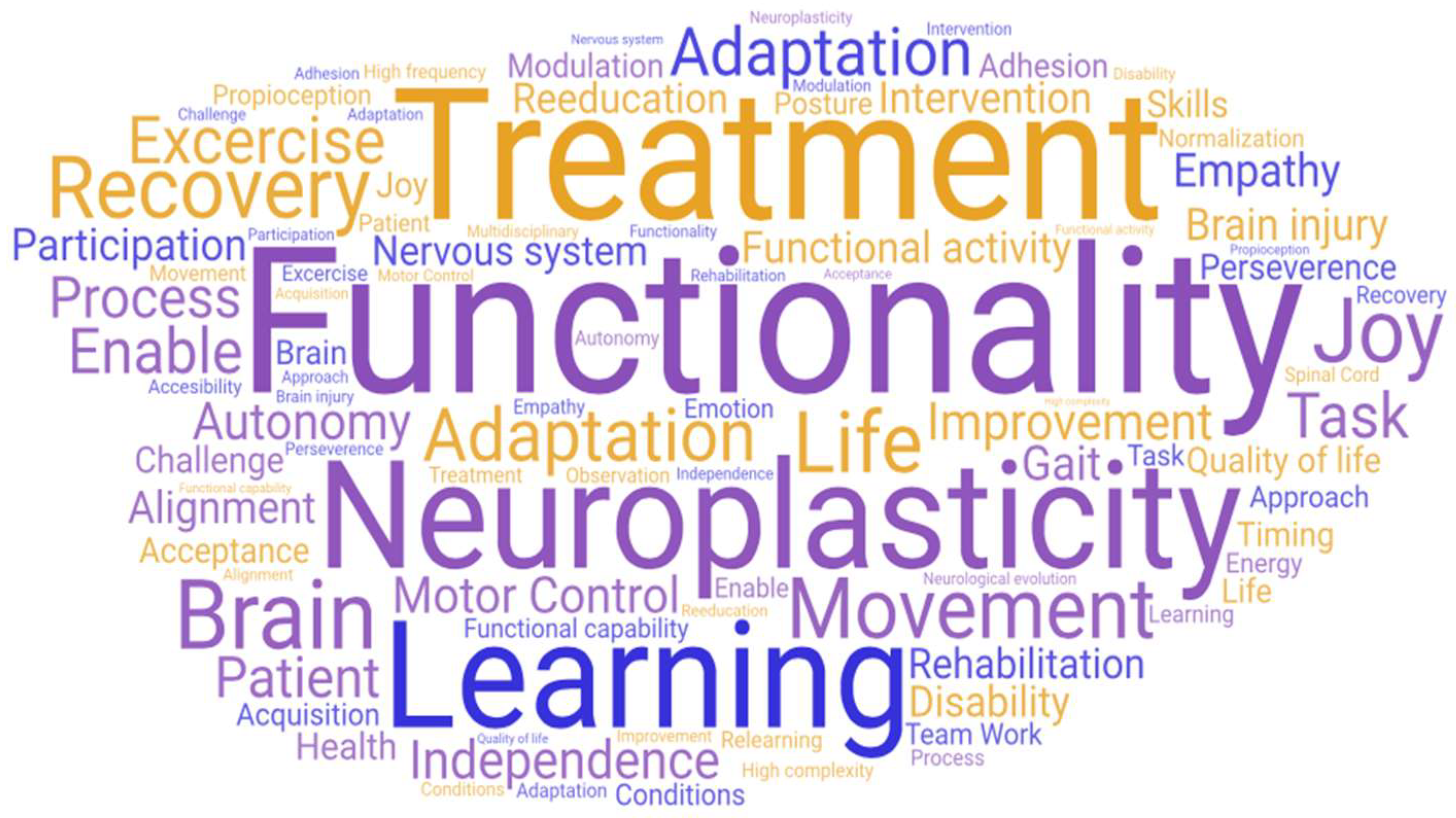 Behavsci 13 00972 g001