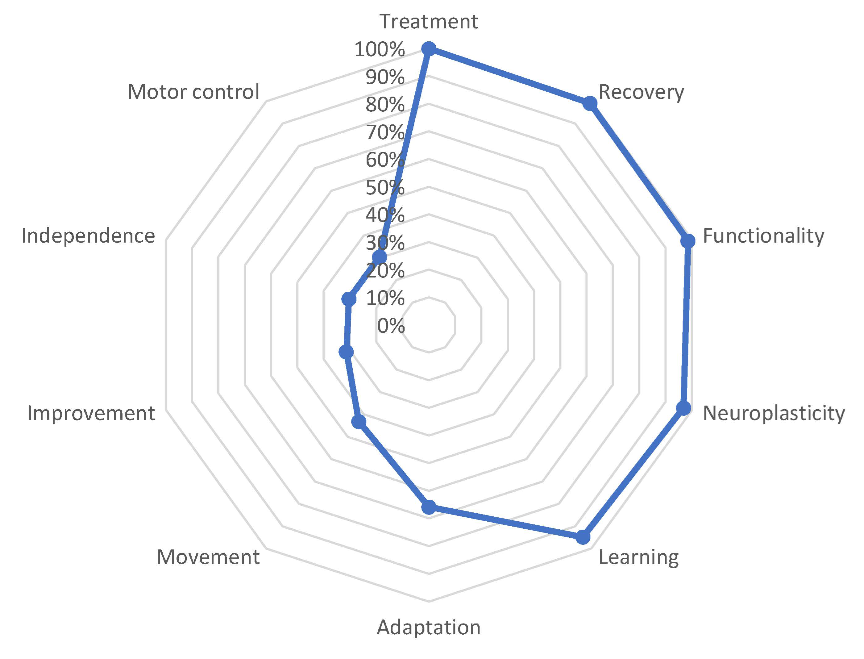 Behavsci 13 00972 g002
