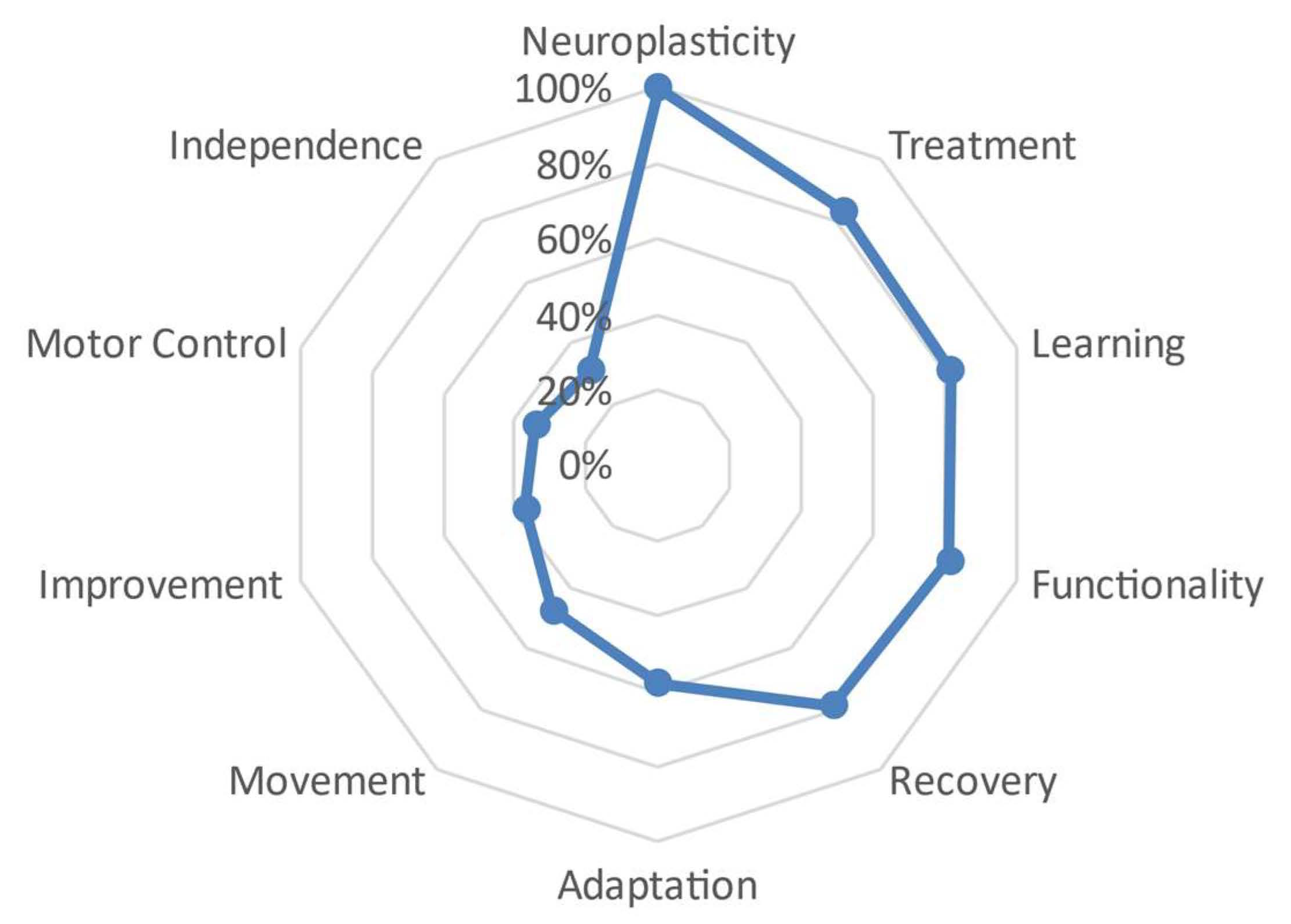 Behavsci 13 00972 g003