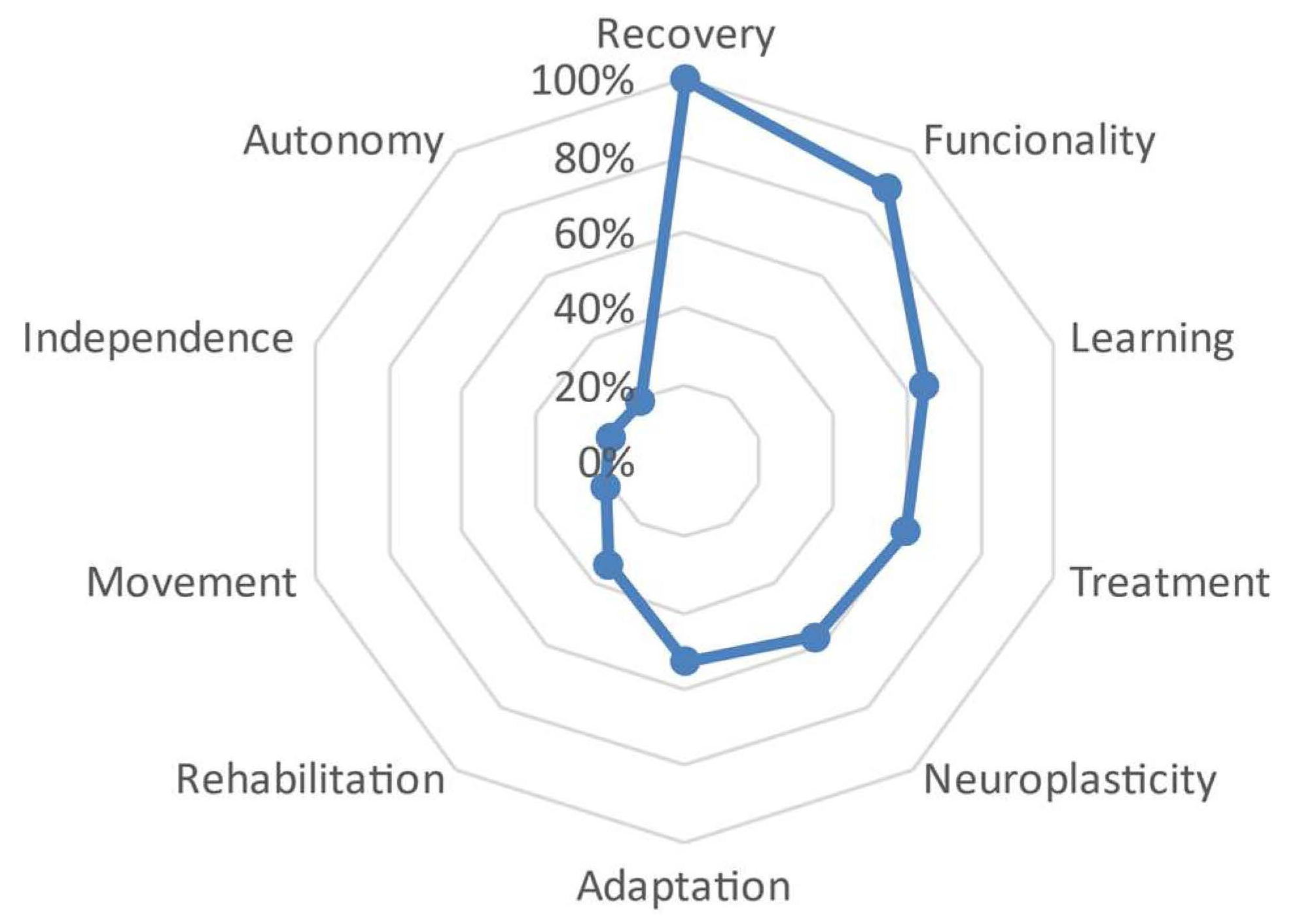 Behavsci 13 00972 g004
