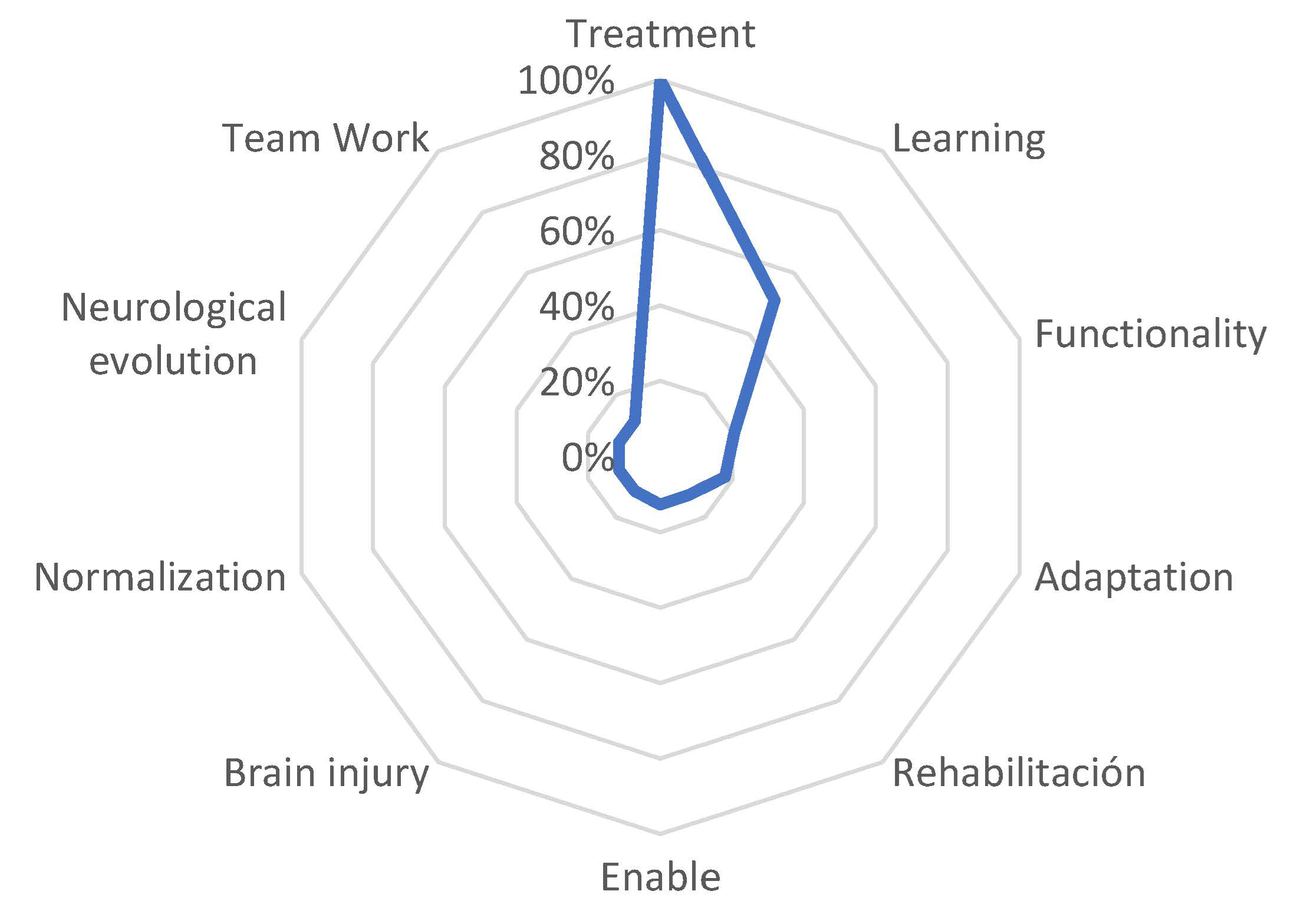 Behavsci 13 00972 g005