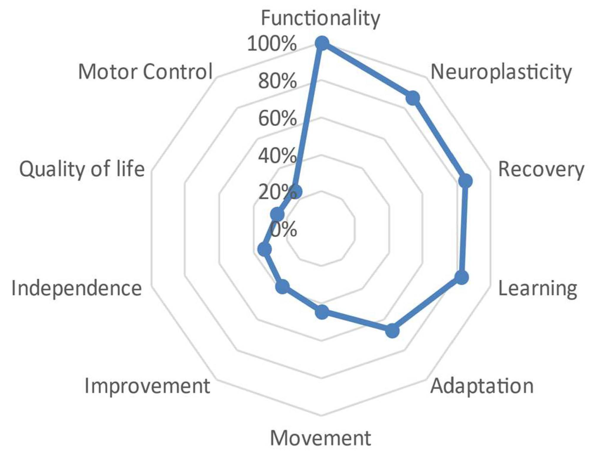 Behavsci 13 00972 g007
