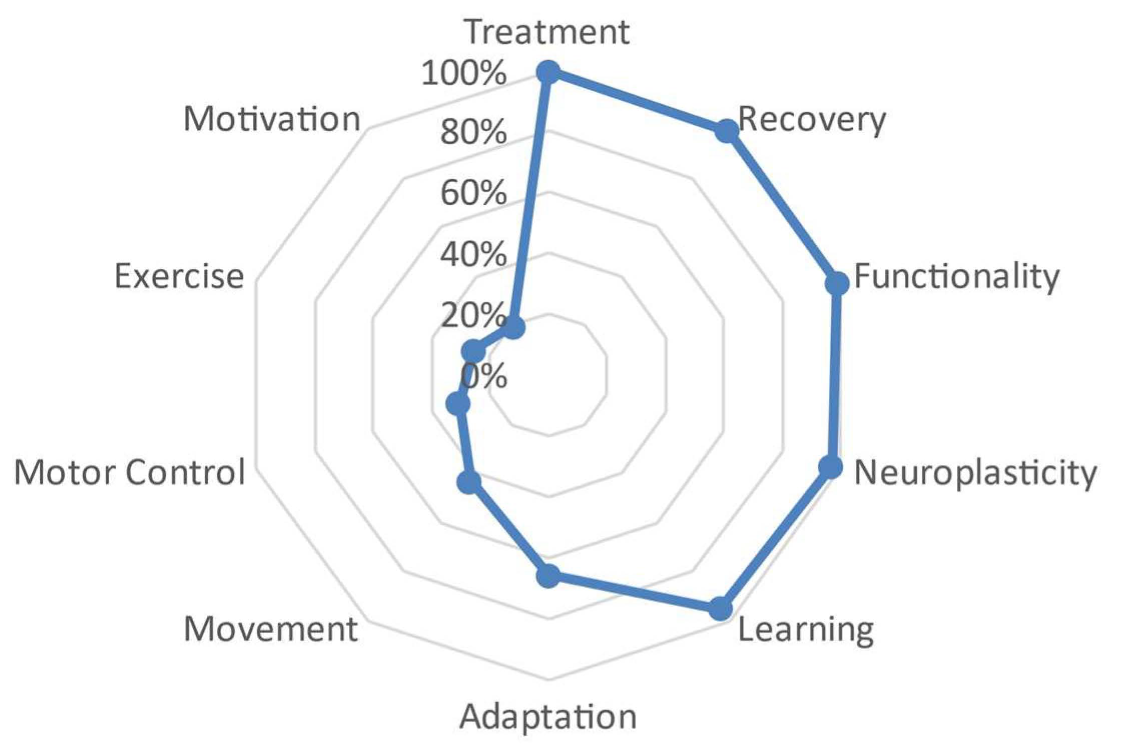 Behavsci 13 00972 g008