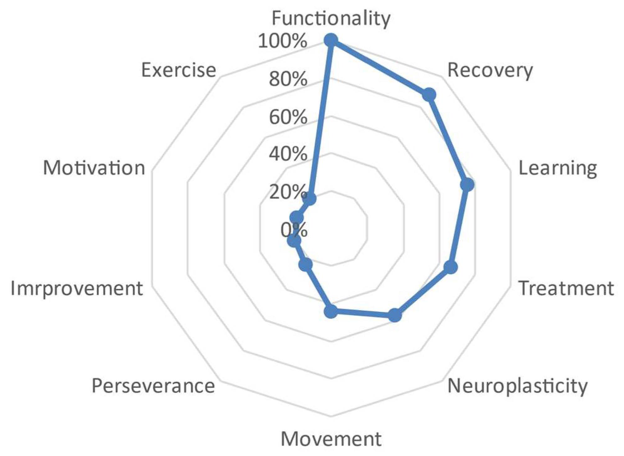 Behavsci 13 00972 g009