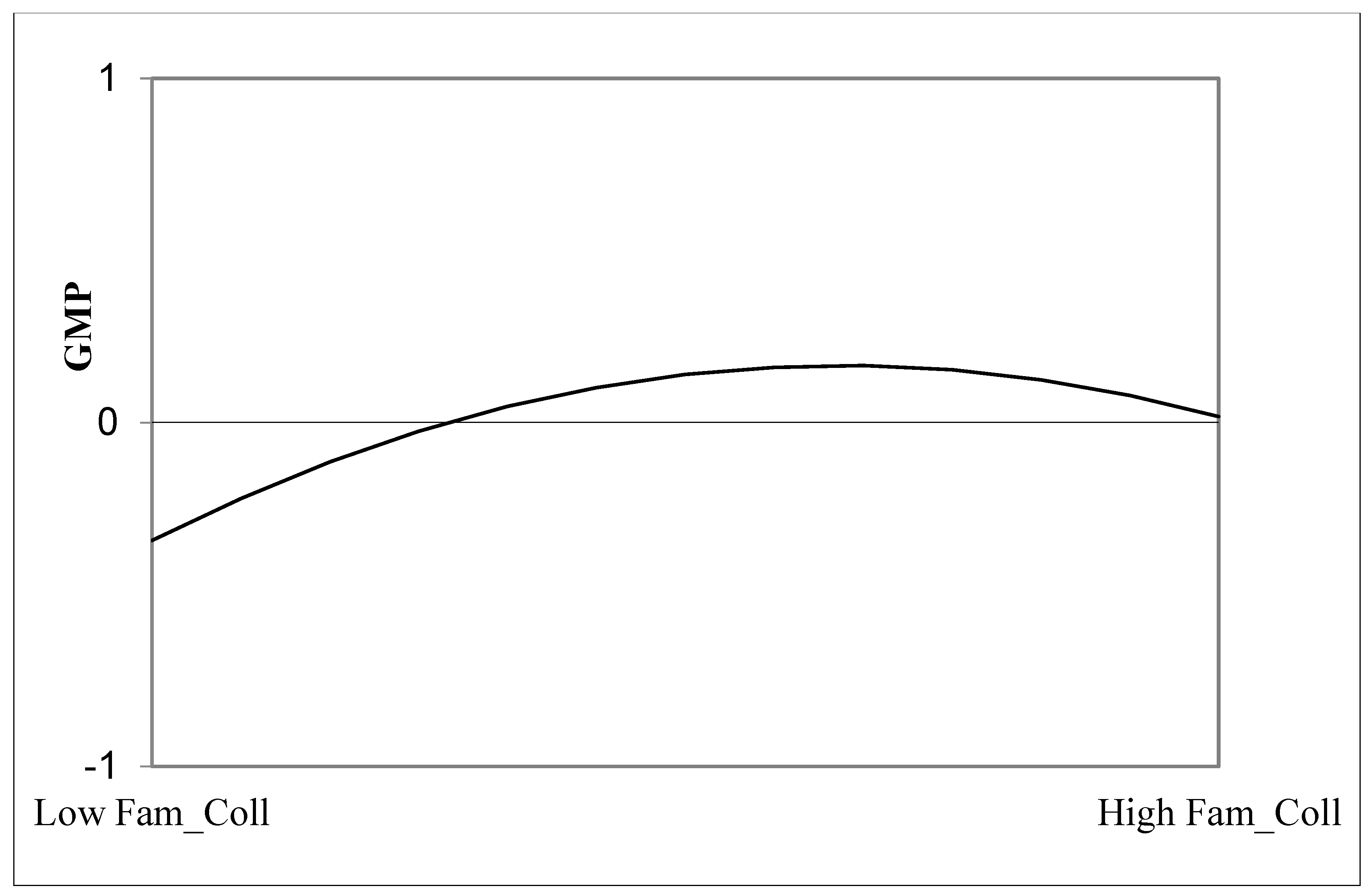Behavsci 13 00974 g003