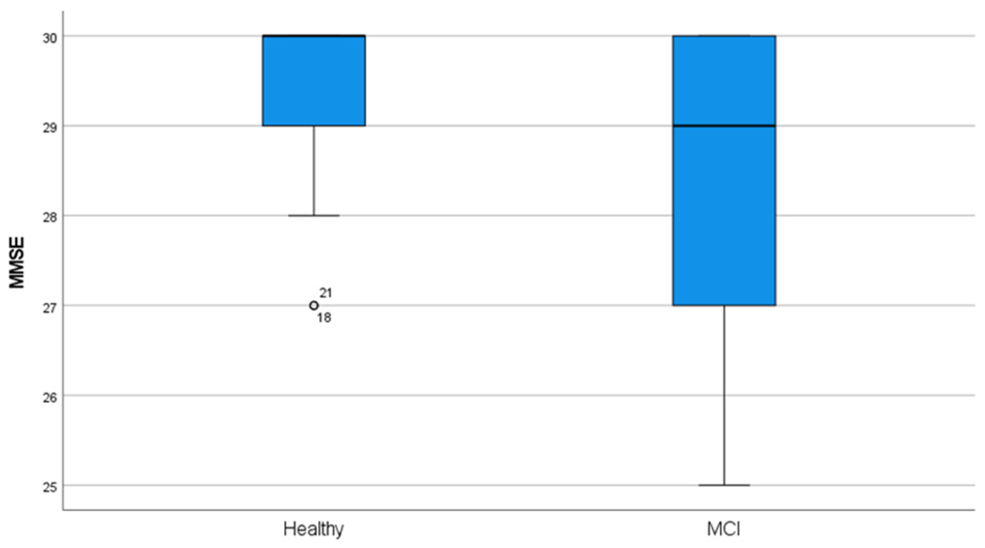 Behavsci 13 00975 i001