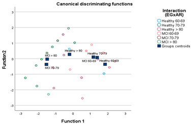 Behavsci 13 00975 i002