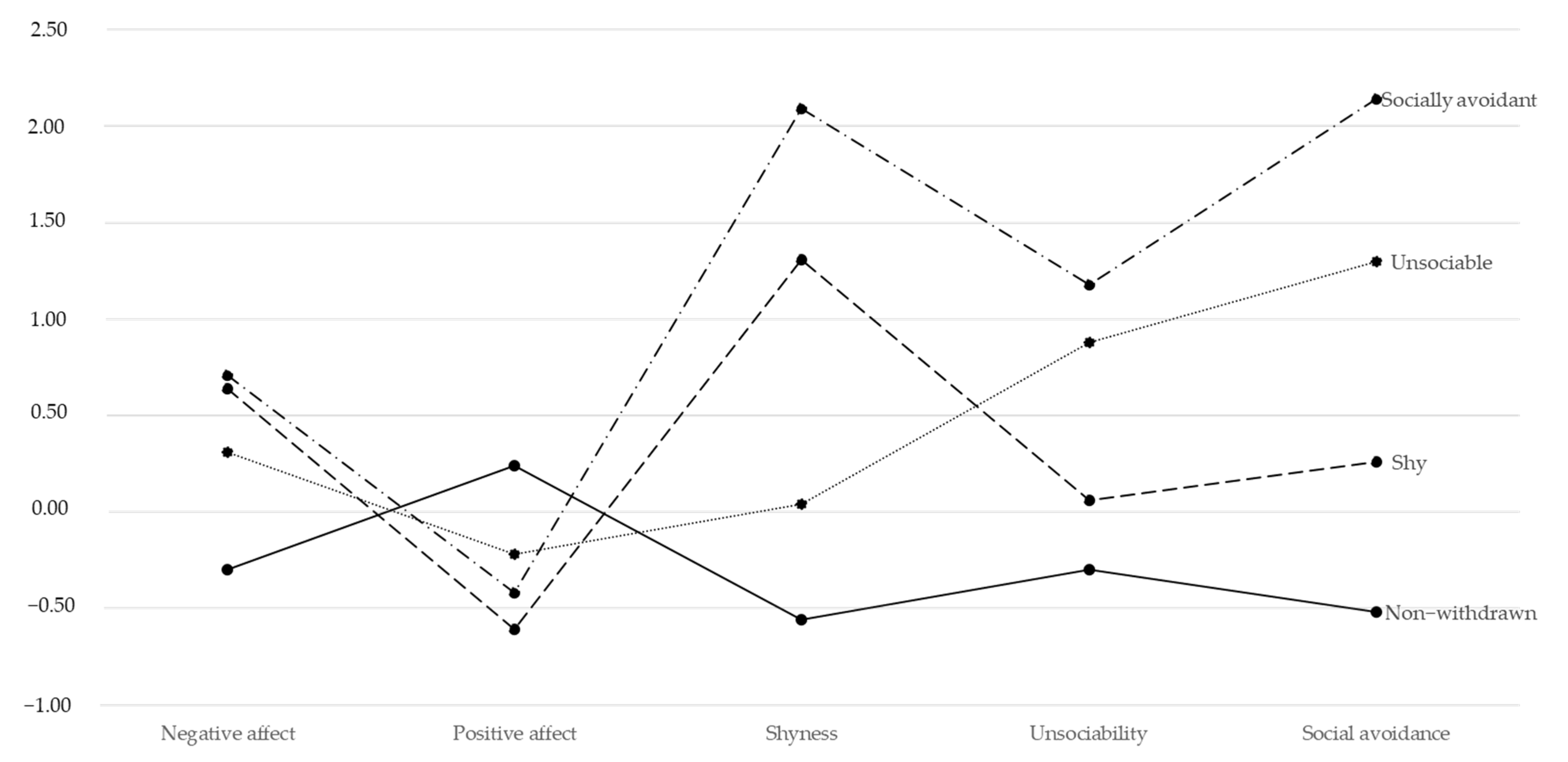 Behavsci 13 00977 g001
