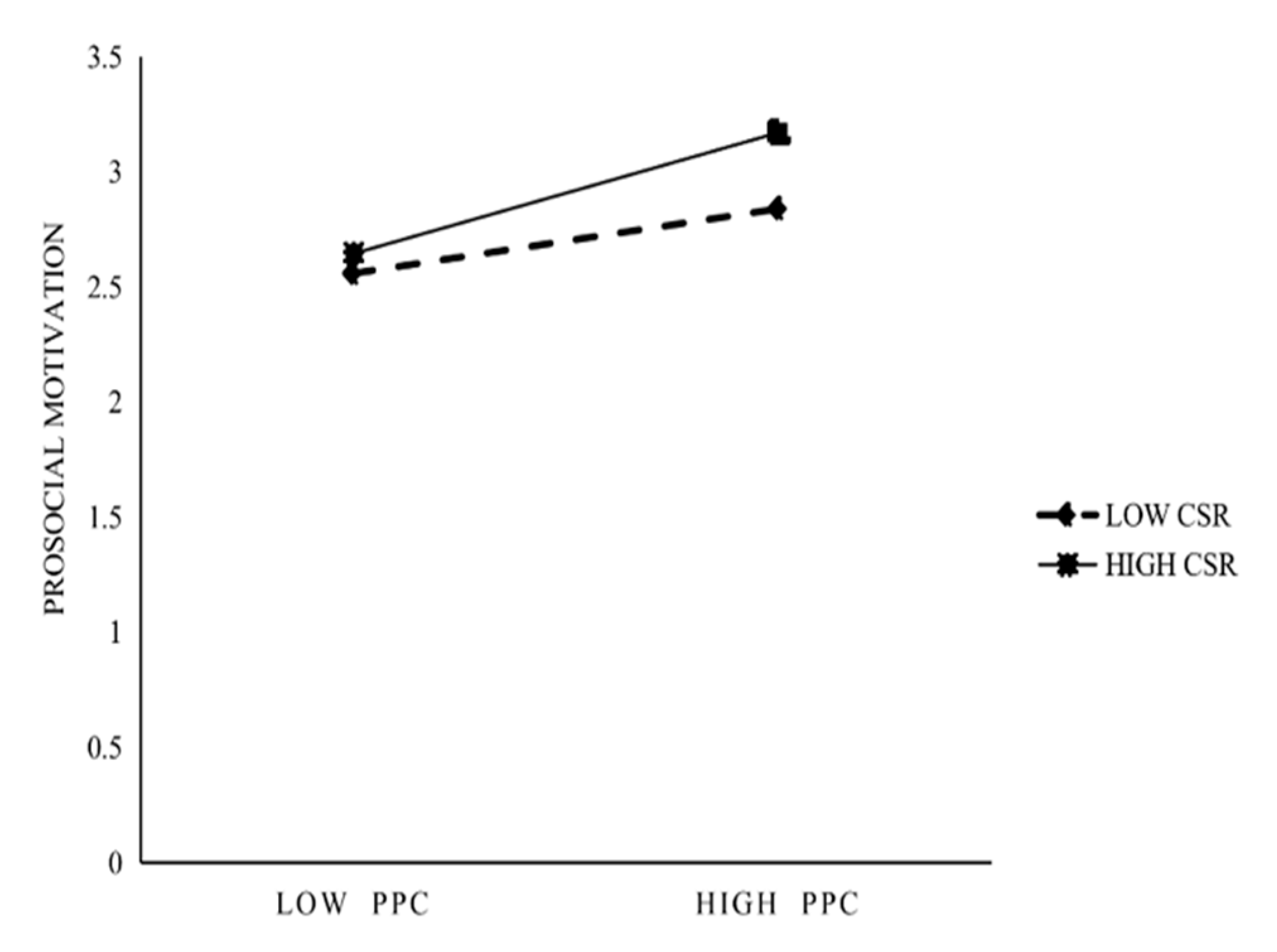 Behavsci 13 00981 g002