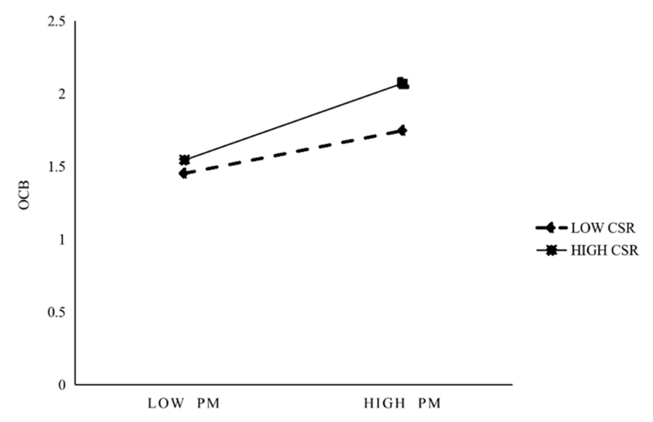 Behavsci 13 00981 g003