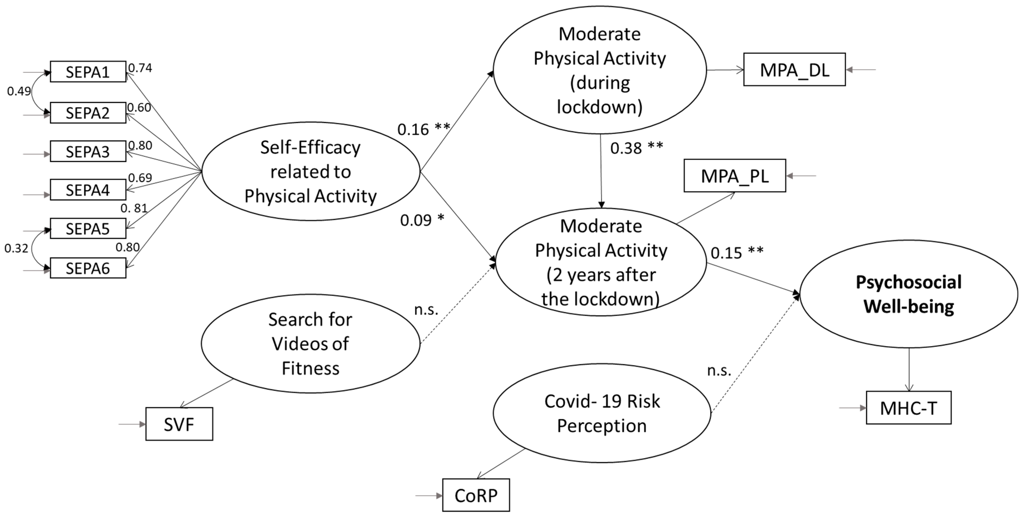 Behavsci 13 00986 g003 Behavsci 13 00986 g003