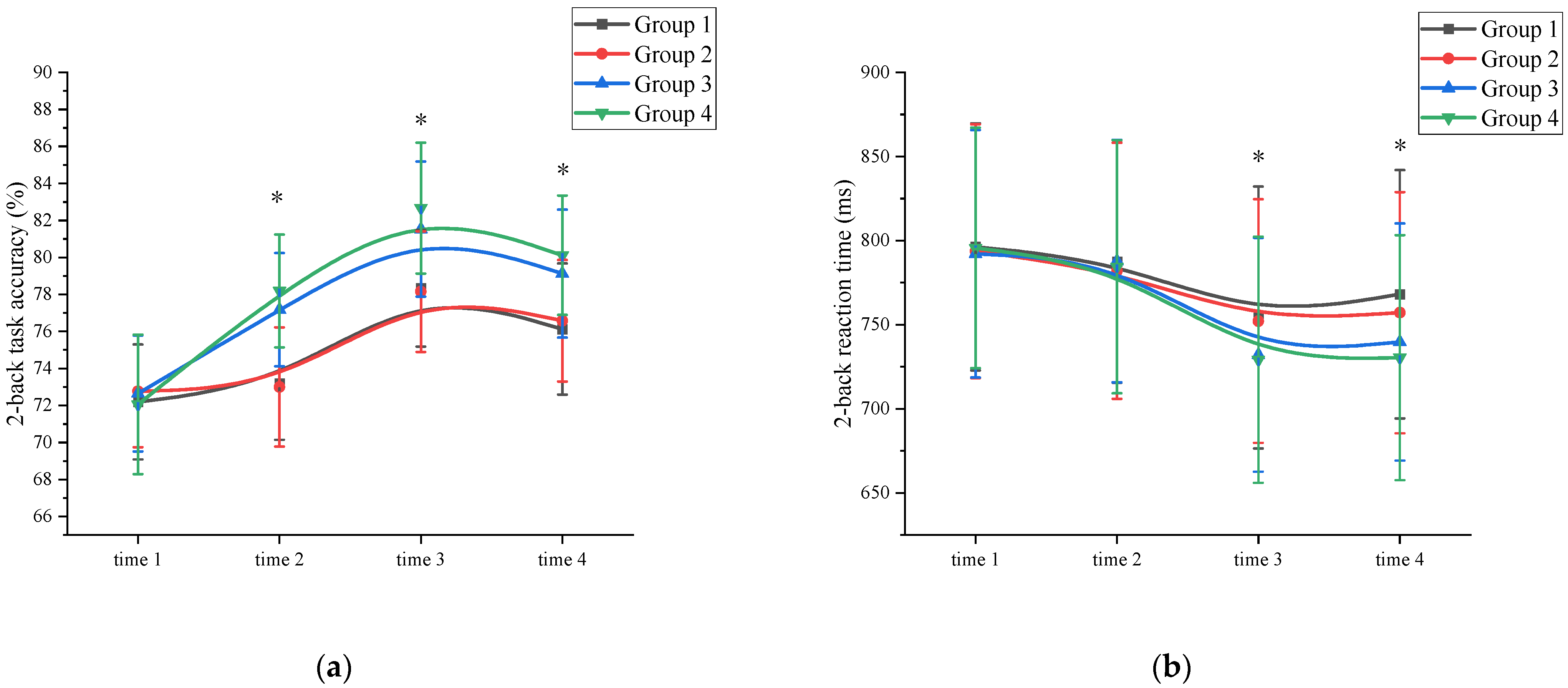 Behavsci 13 00987 g002