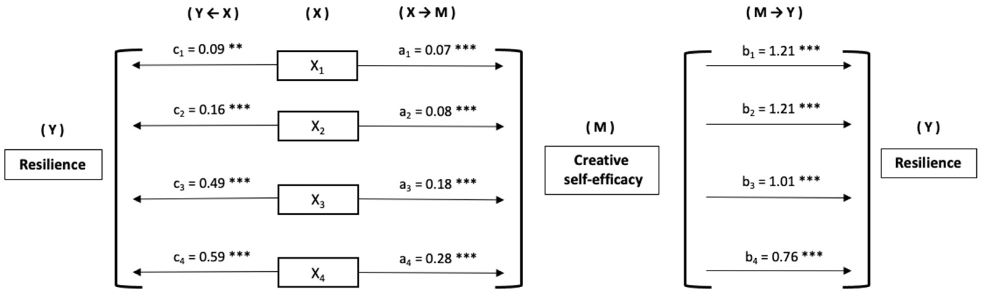 Behavsci 13 00988 g002