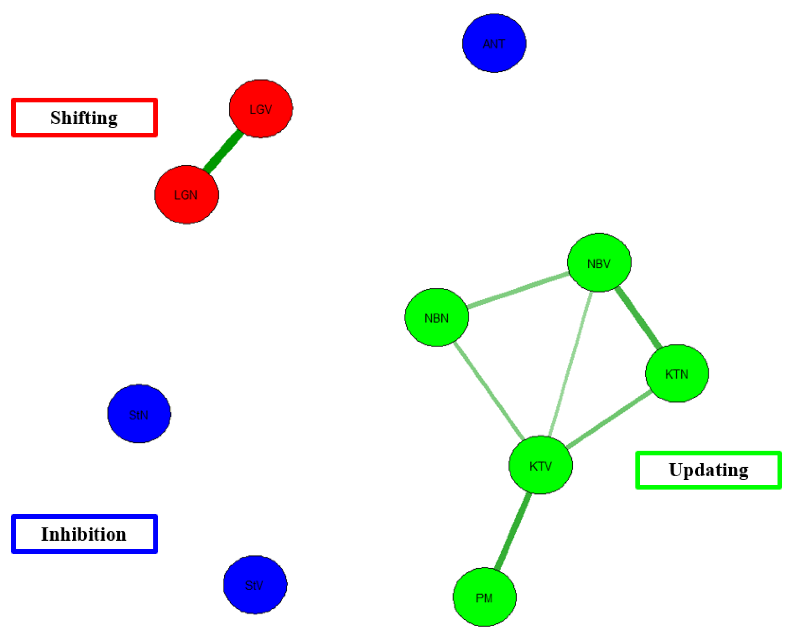 Behavsci 13 01003 g007