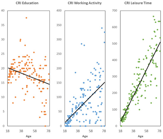 Behavioral Sciences | Free Full-Text | Validation of the Cognitive ...
