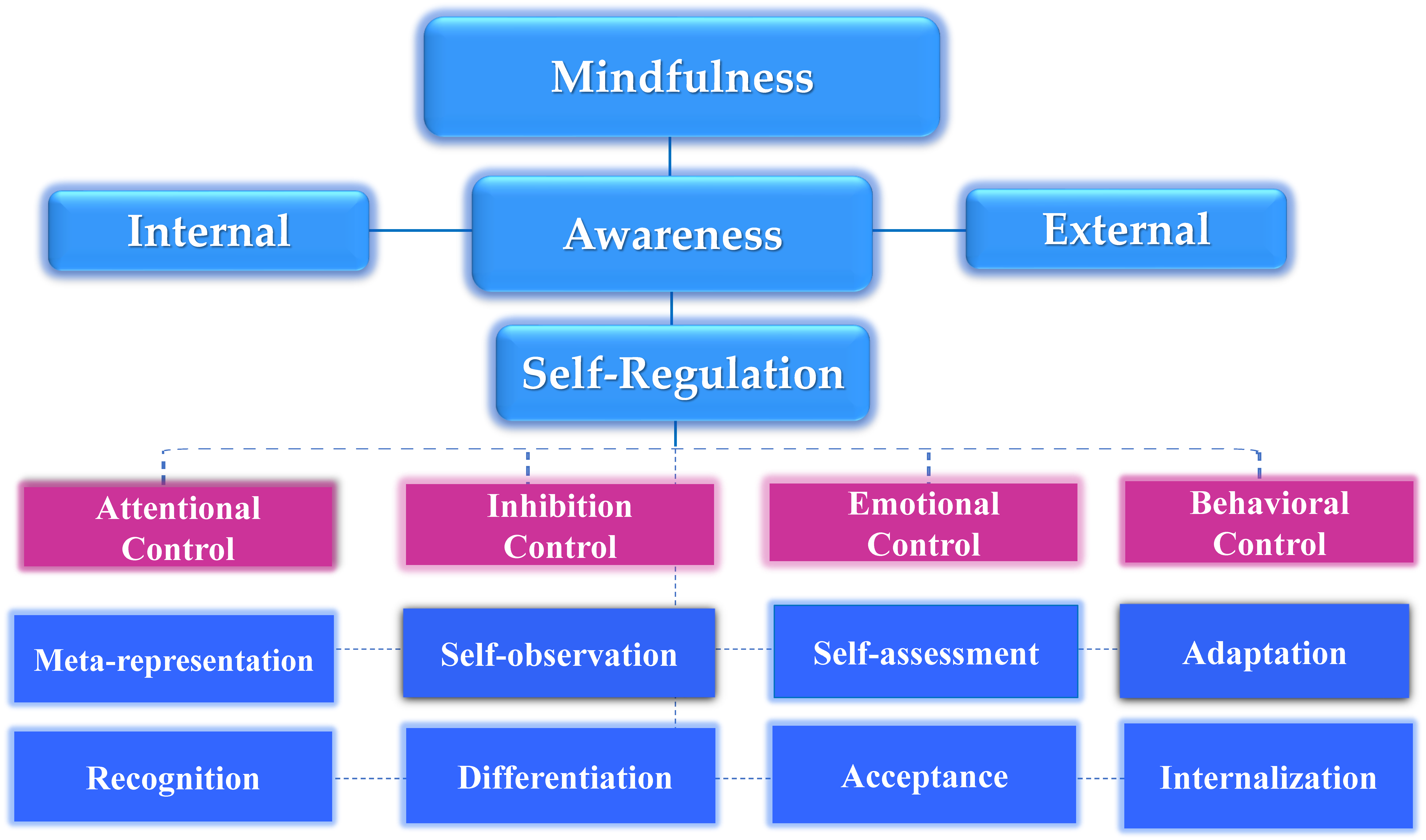 Behavsci 13 01008 g002
