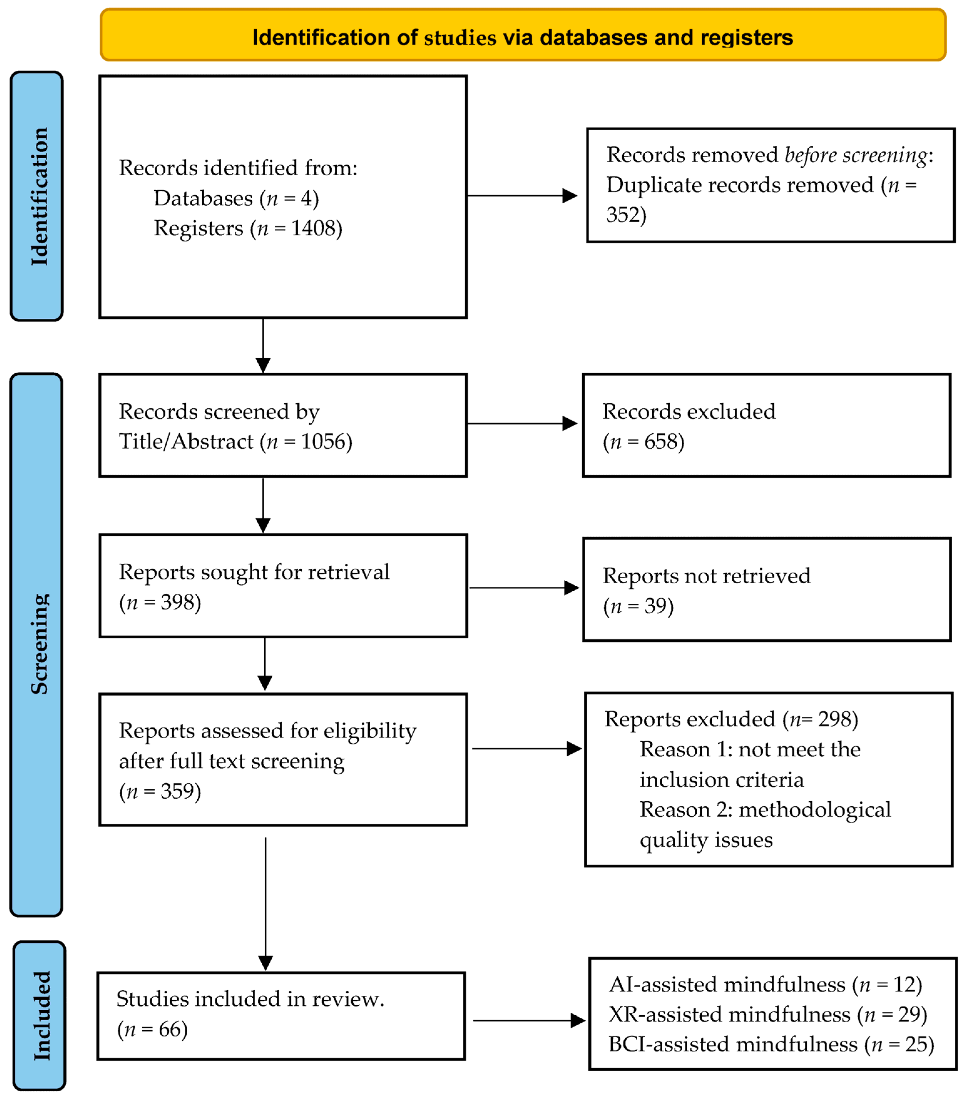 Behavsci 13 01008 g004