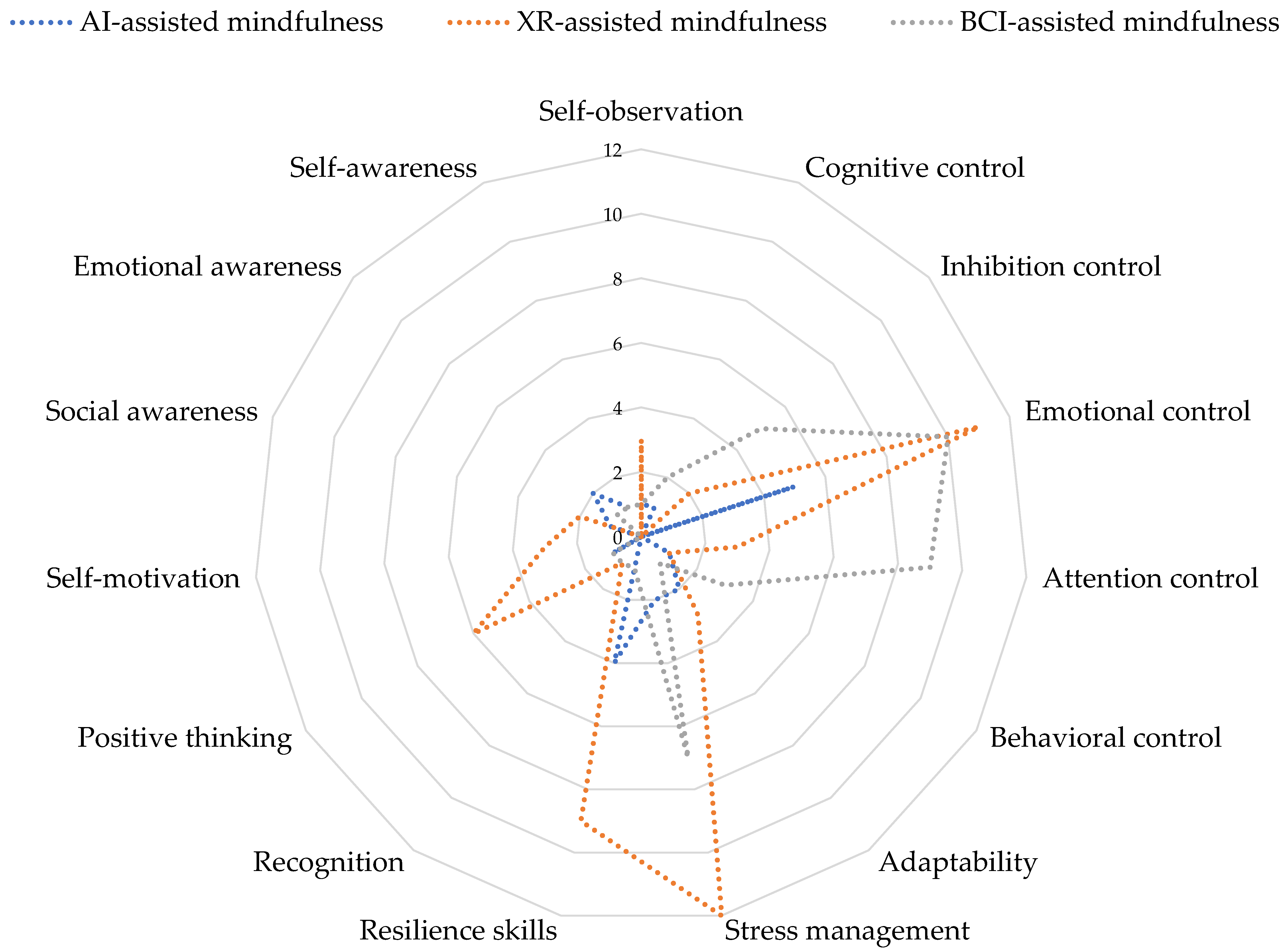 Behavsci 13 01008 g005