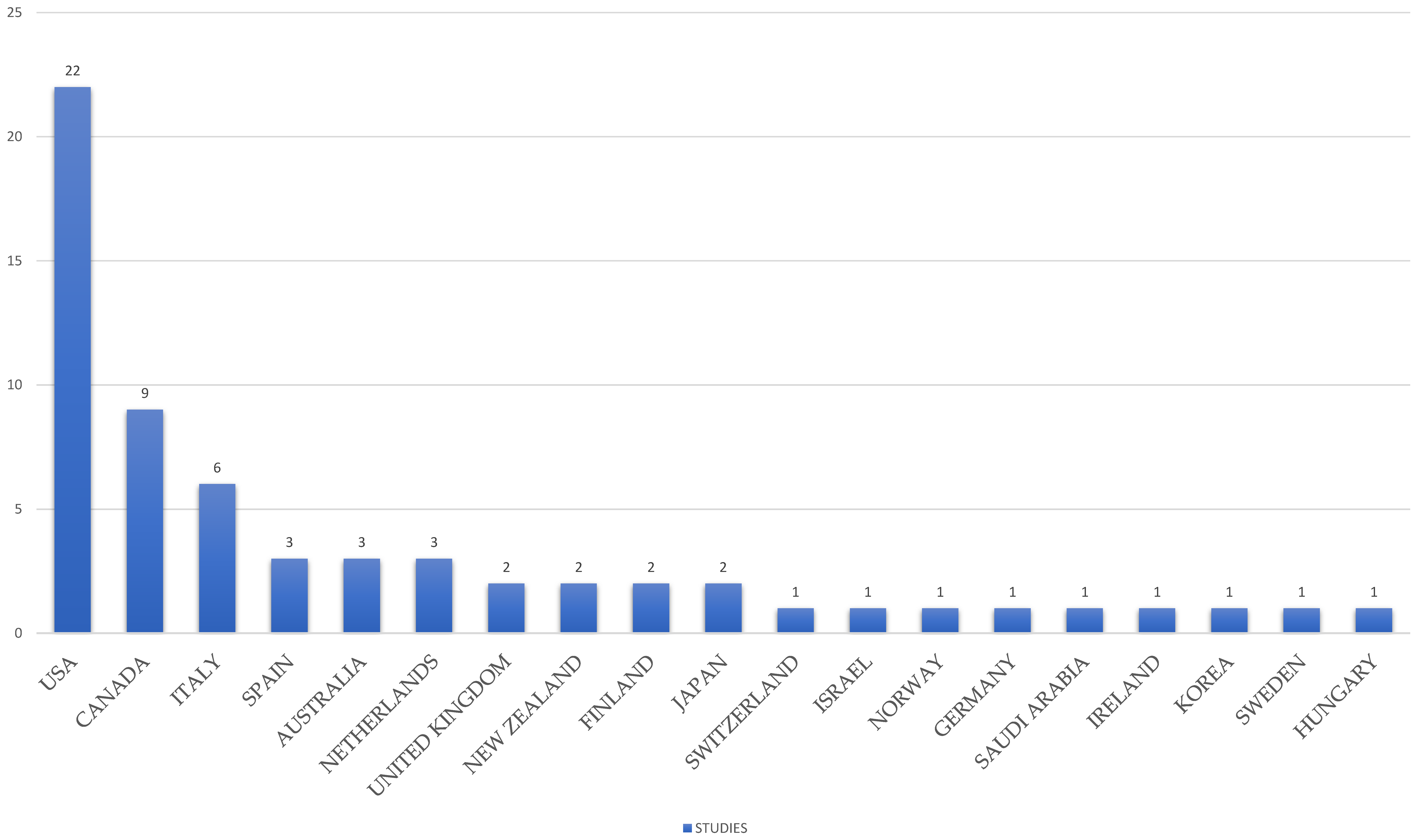 Behavsci 13 01008 g006