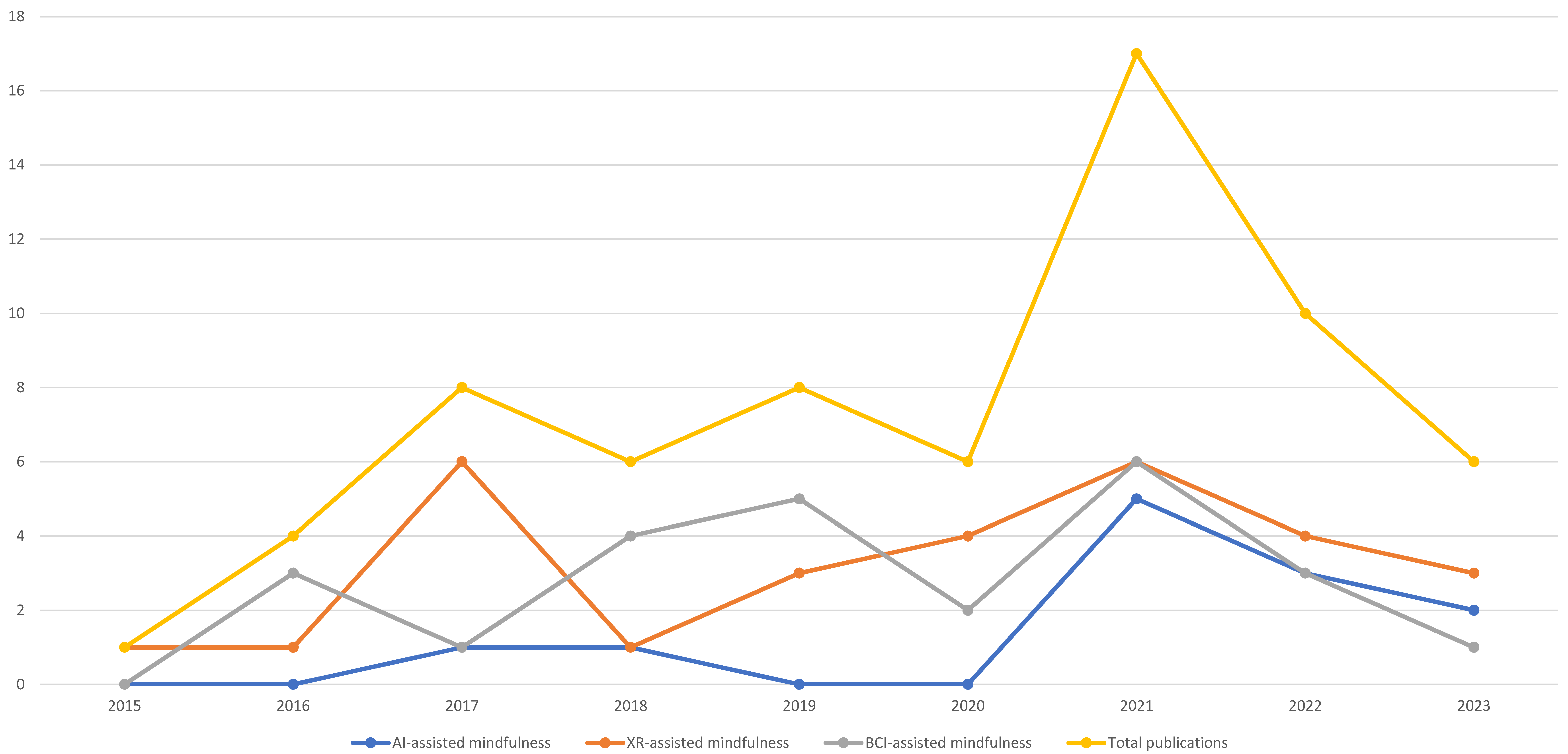 Behavsci 13 01008 g007