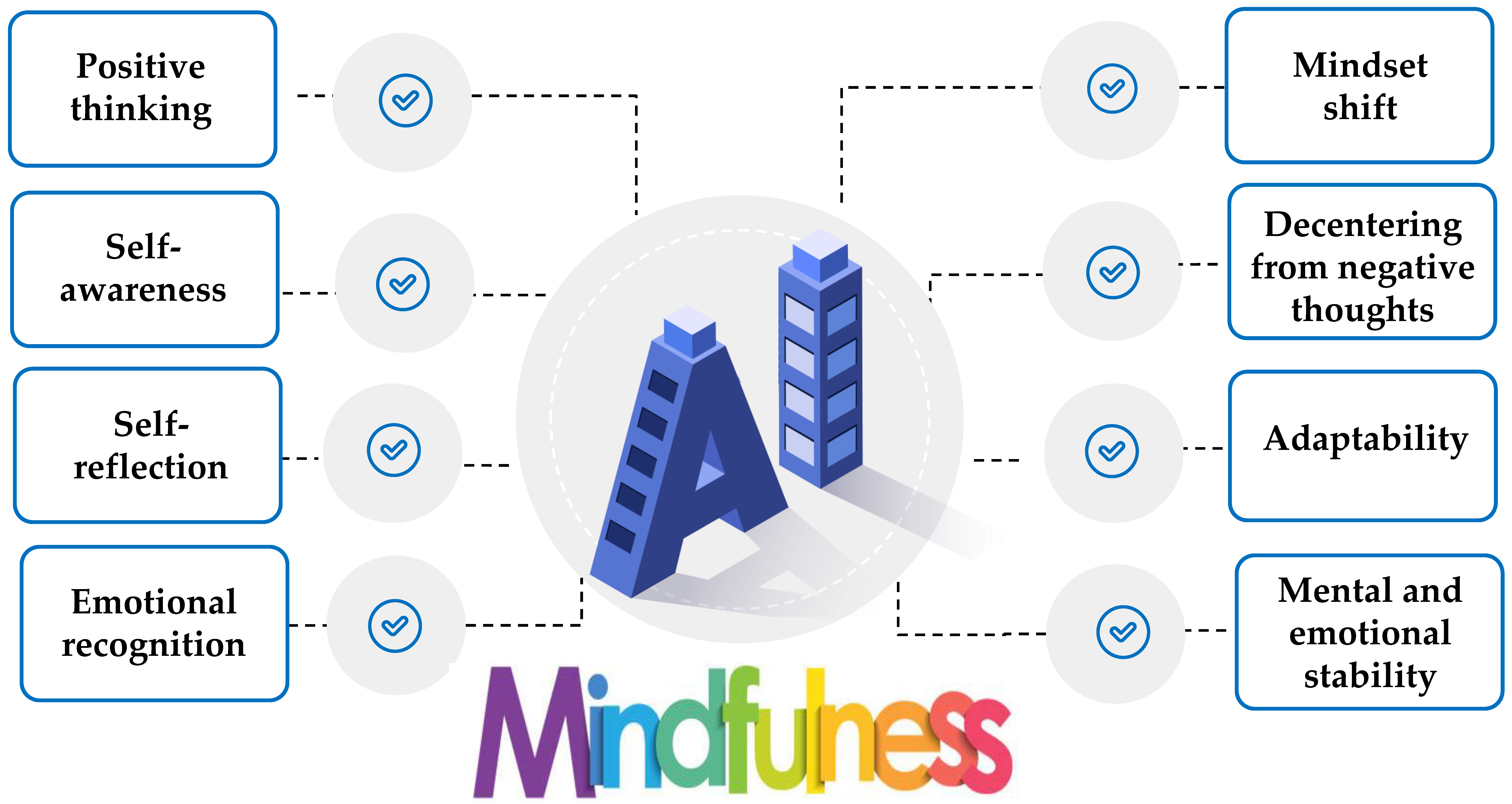 Behavsci 13 01008 g008