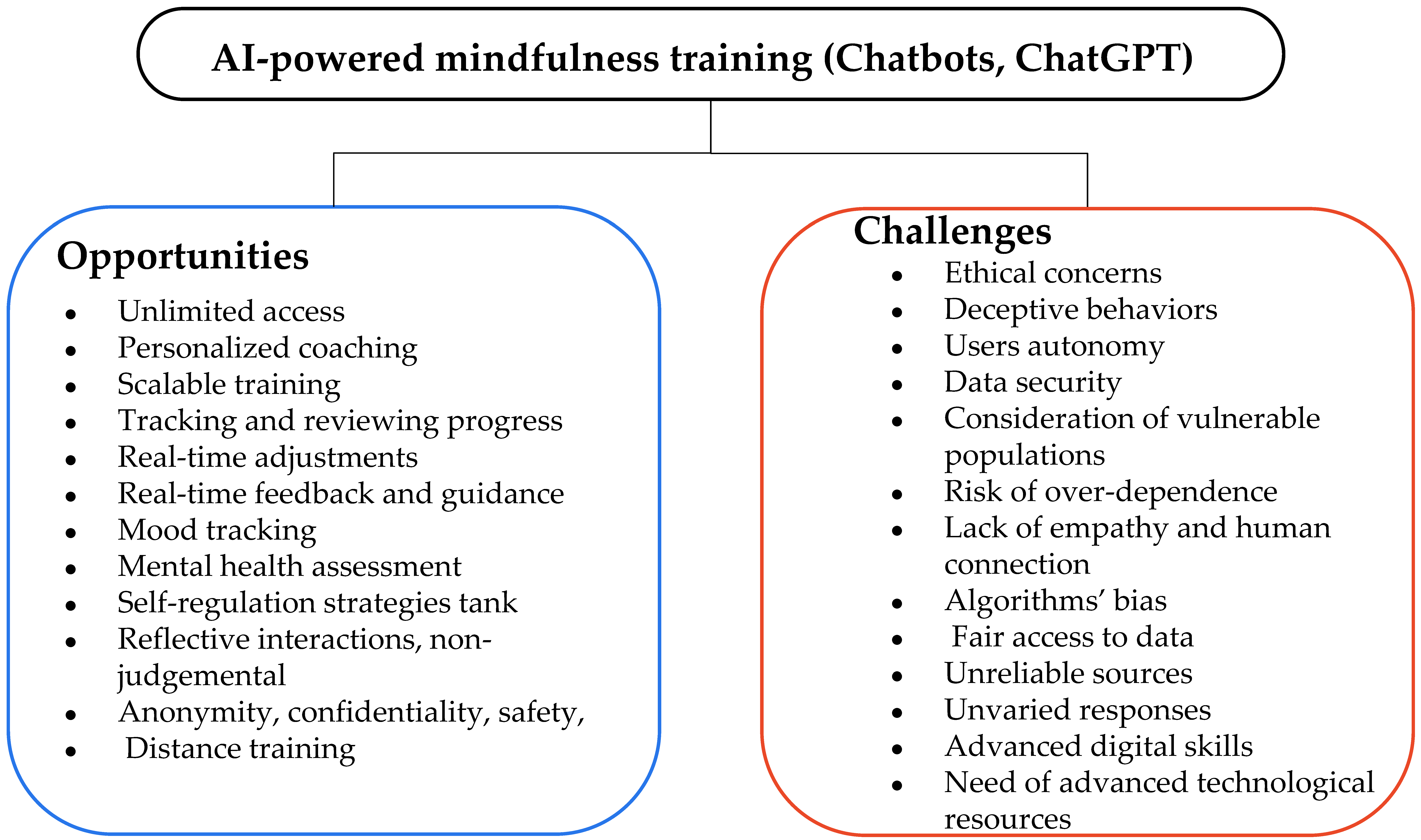 Behavsci 13 01008 g011