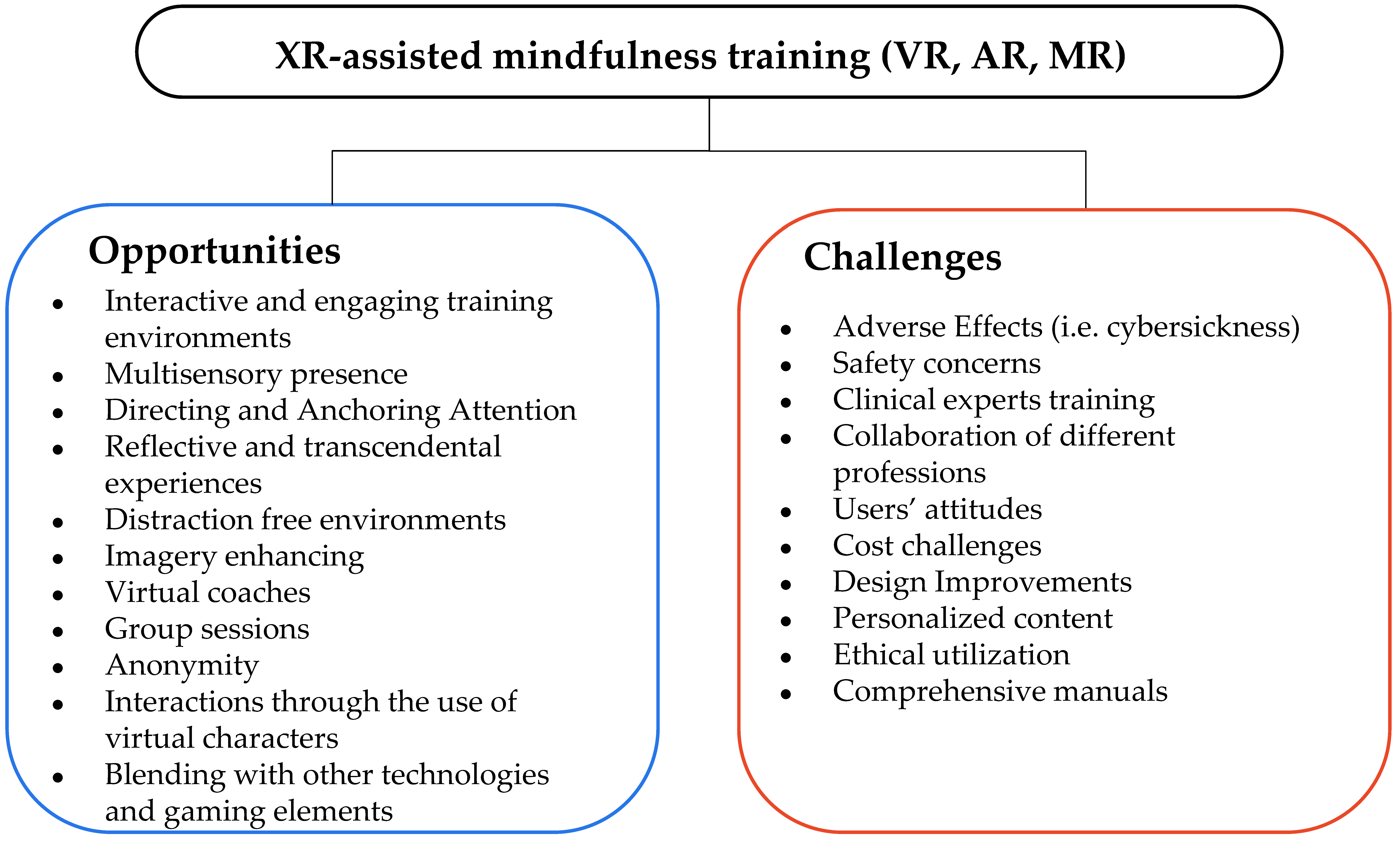Behavsci 13 01008 g012