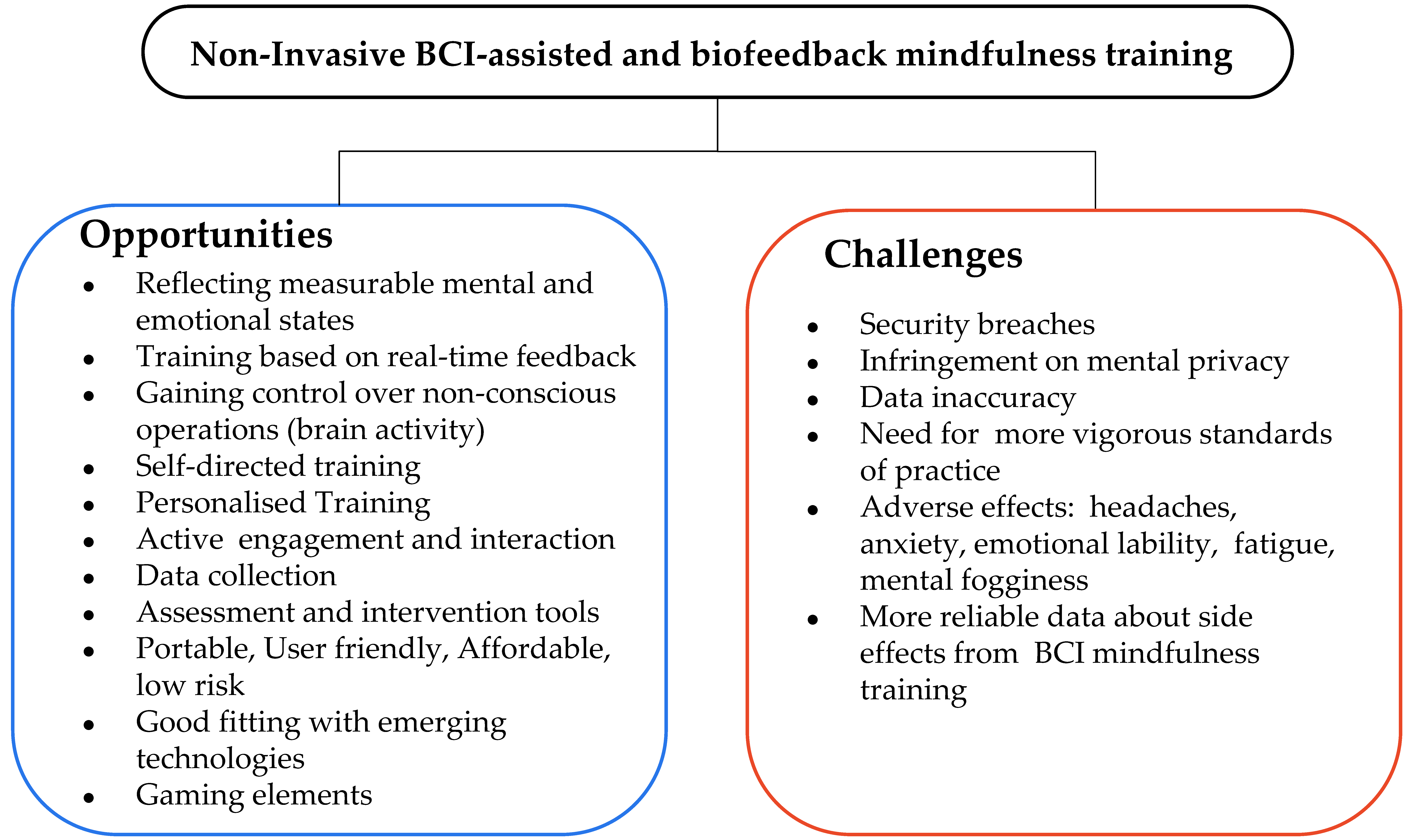 Behavsci 13 01008 g013