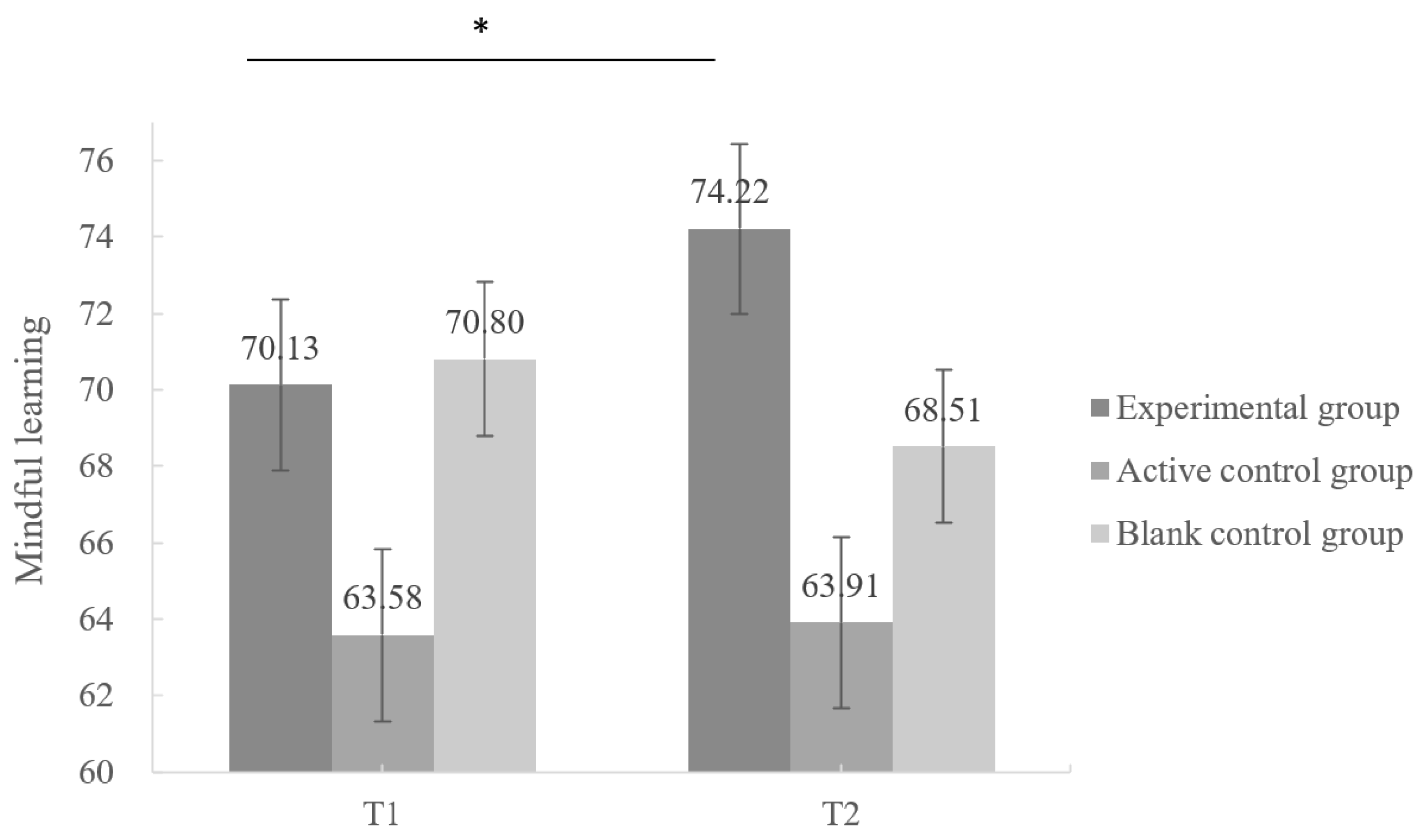 Behavsci 13 01009 g002 Behavsci 13 01009 g002