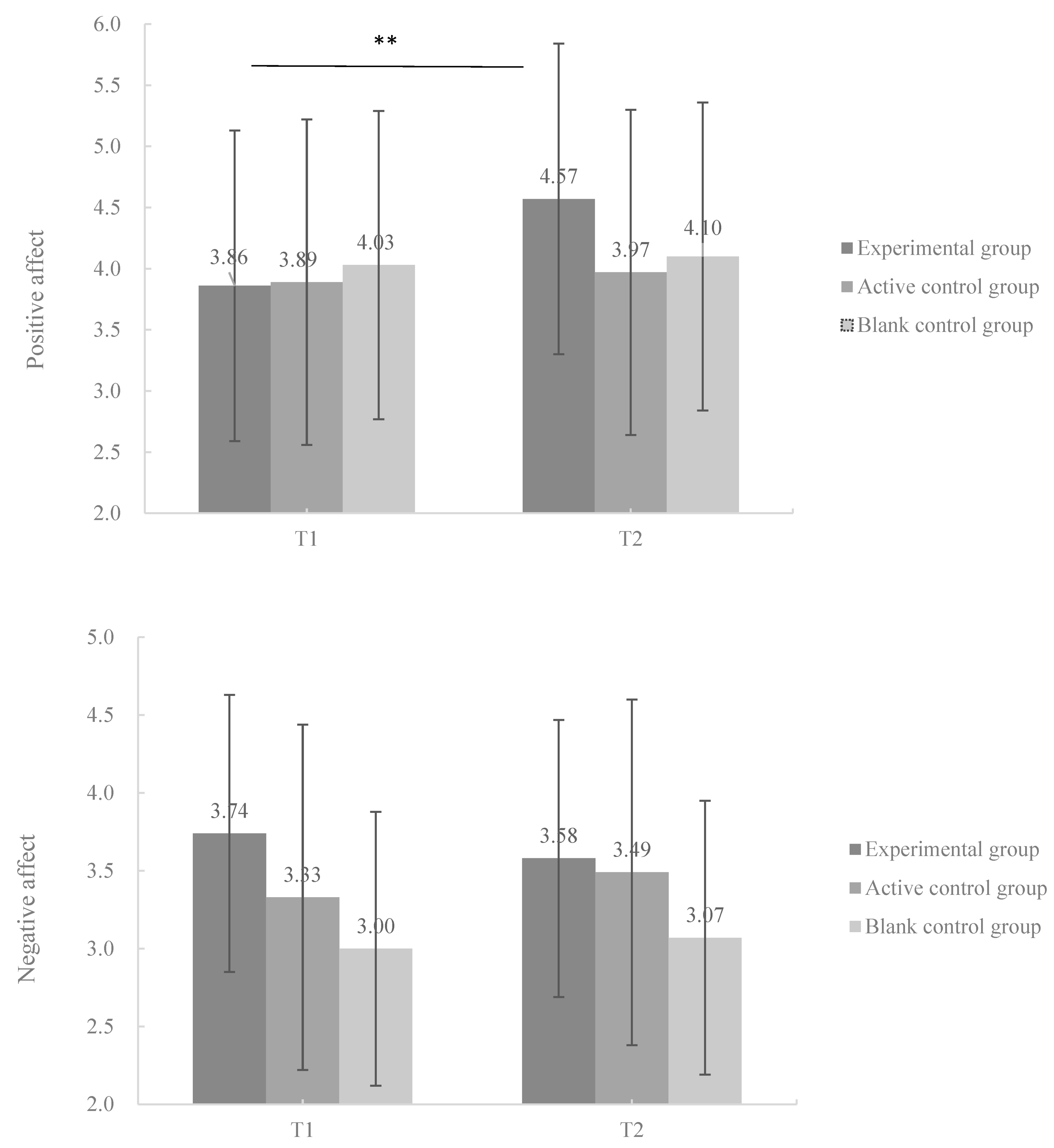 Behavsci 13 01009 g003b Behavsci 13 01009 g003b