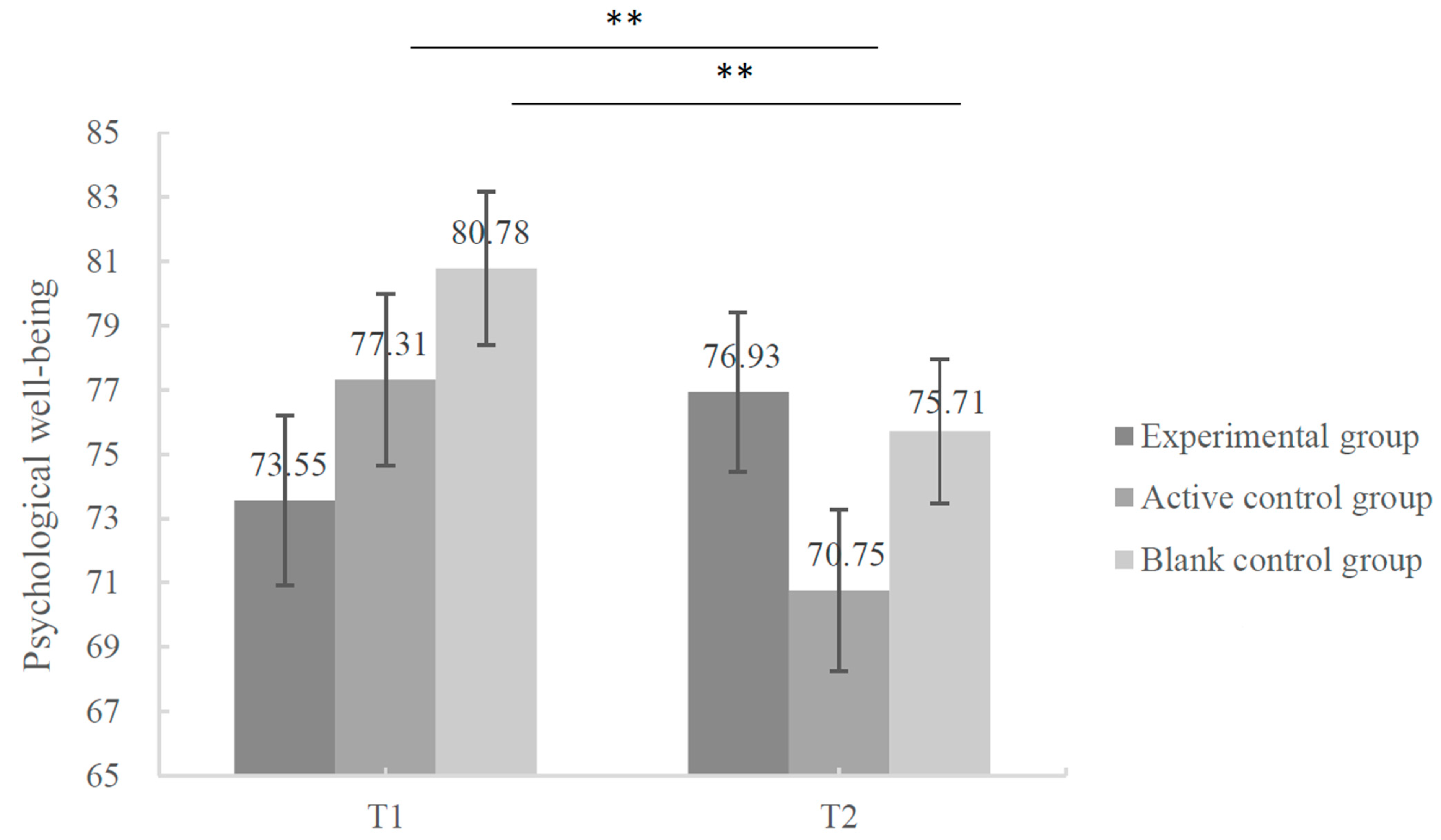 Behavsci 13 01009 g004 Behavsci 13 01009 g004