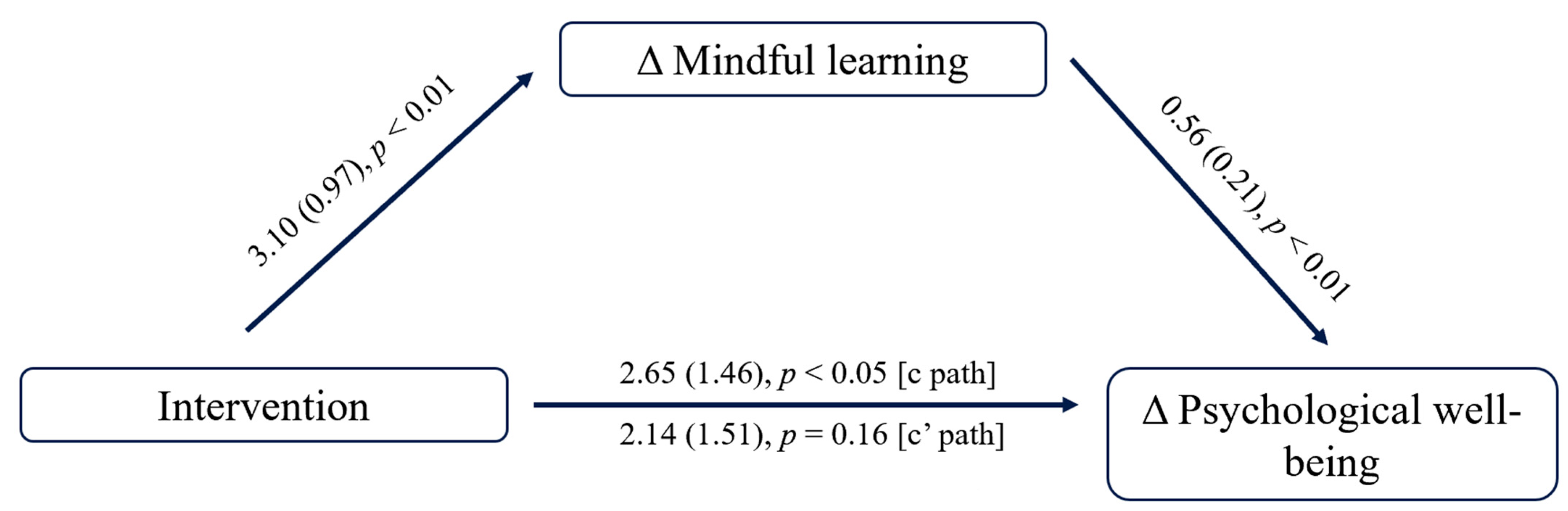 Behavsci 13 01009 g005 Behavsci 13 01009 g005