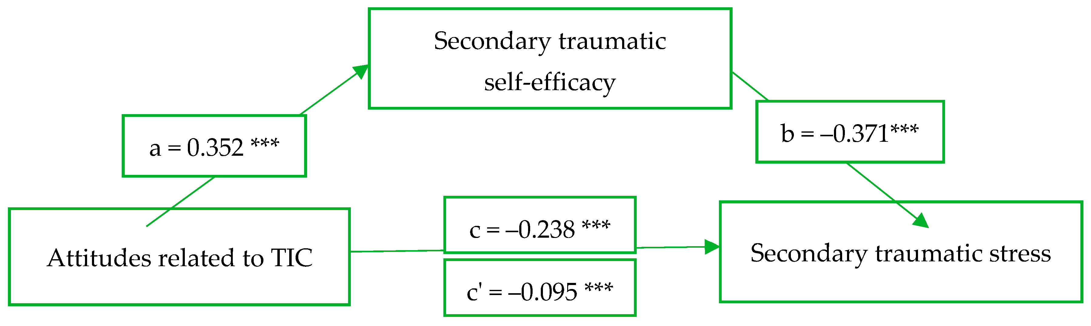 Behavsci 13 01012 g001