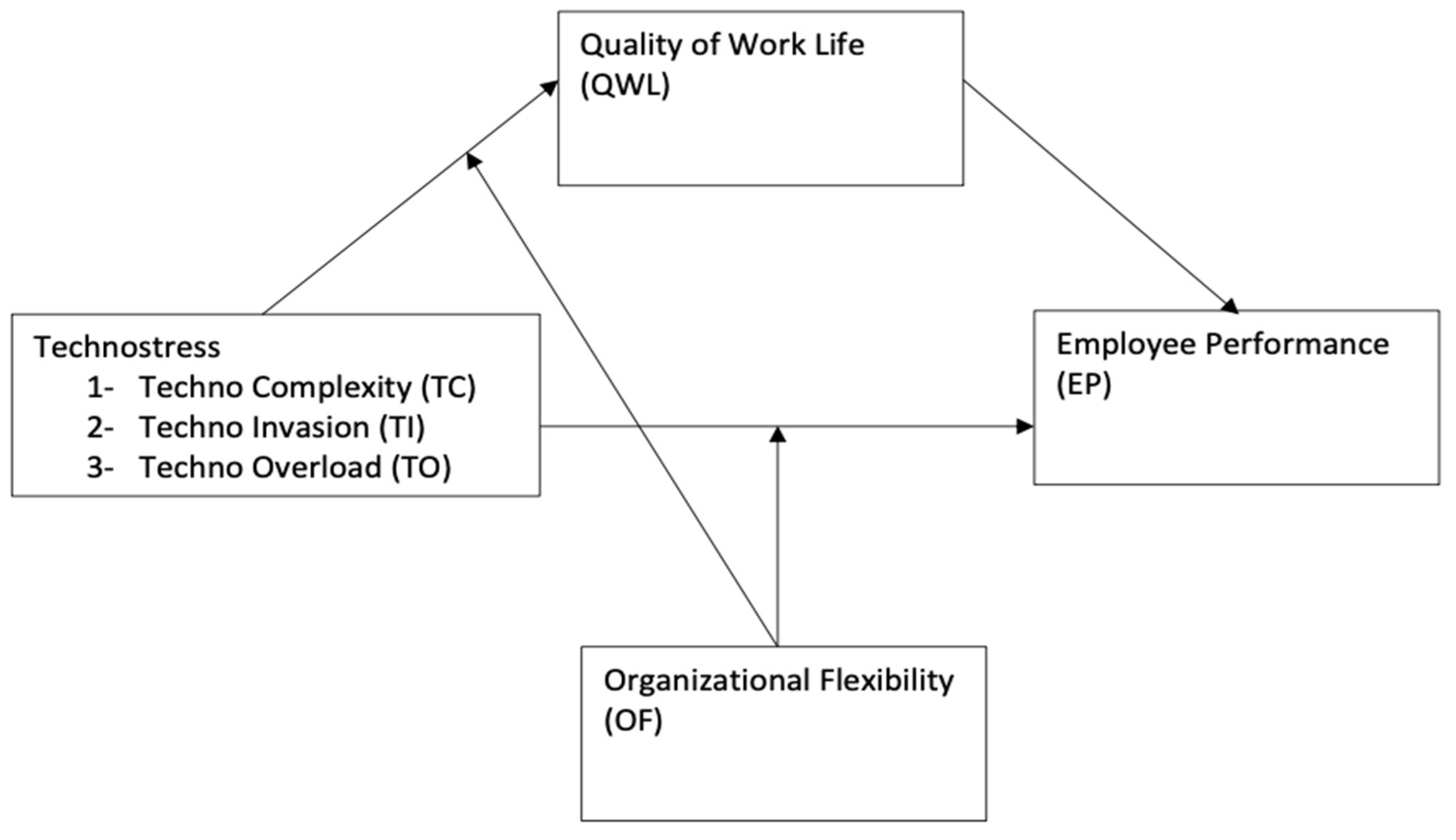 Behavsci 13 01014 g001