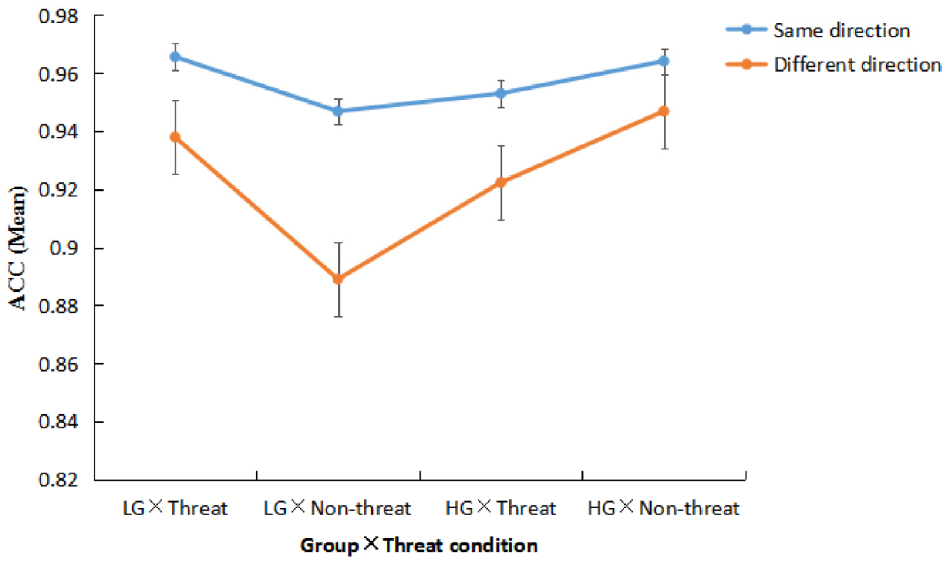 Behavsci 13 01016 g002