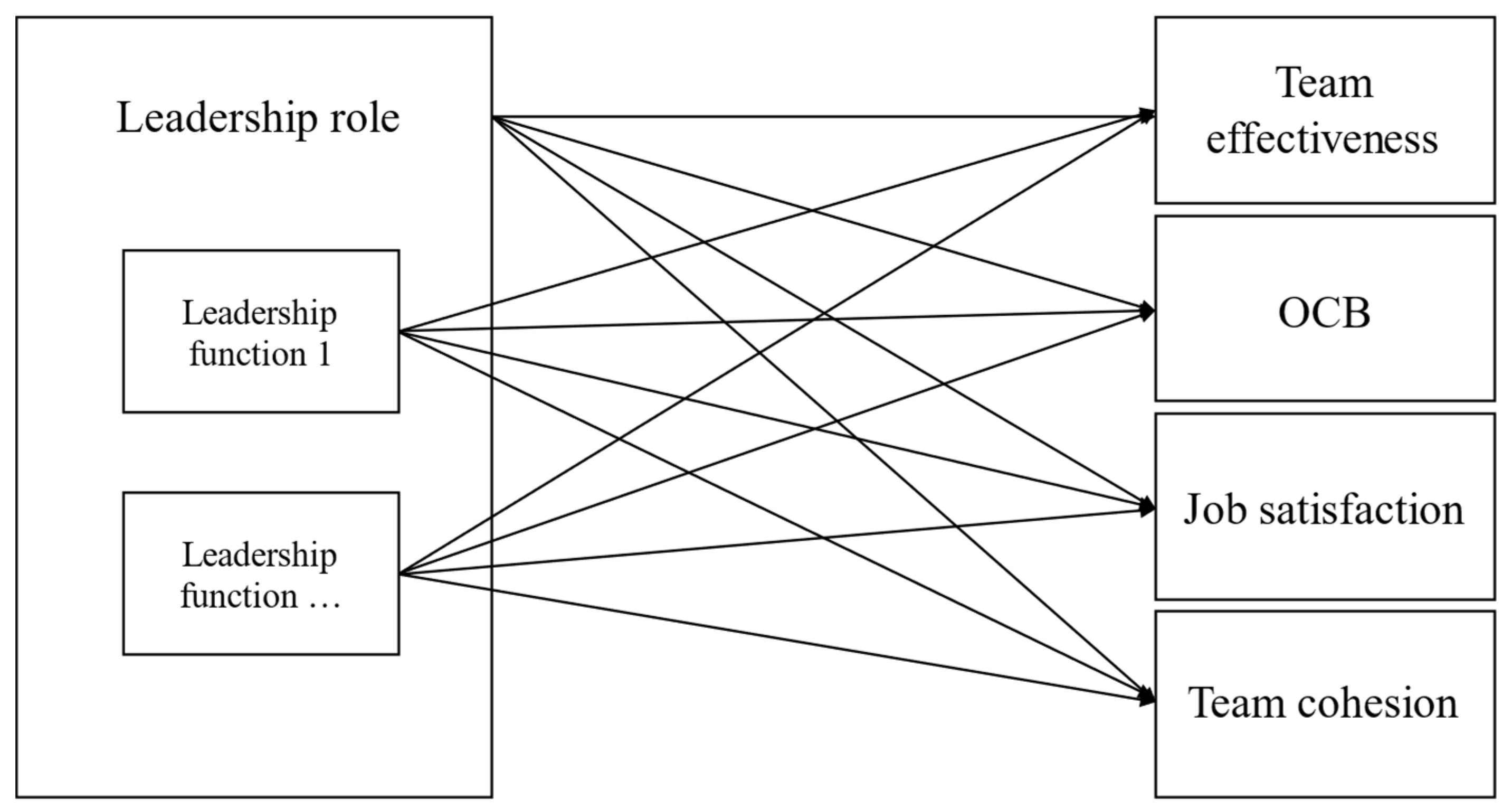 Behavsci 14 00002 g001