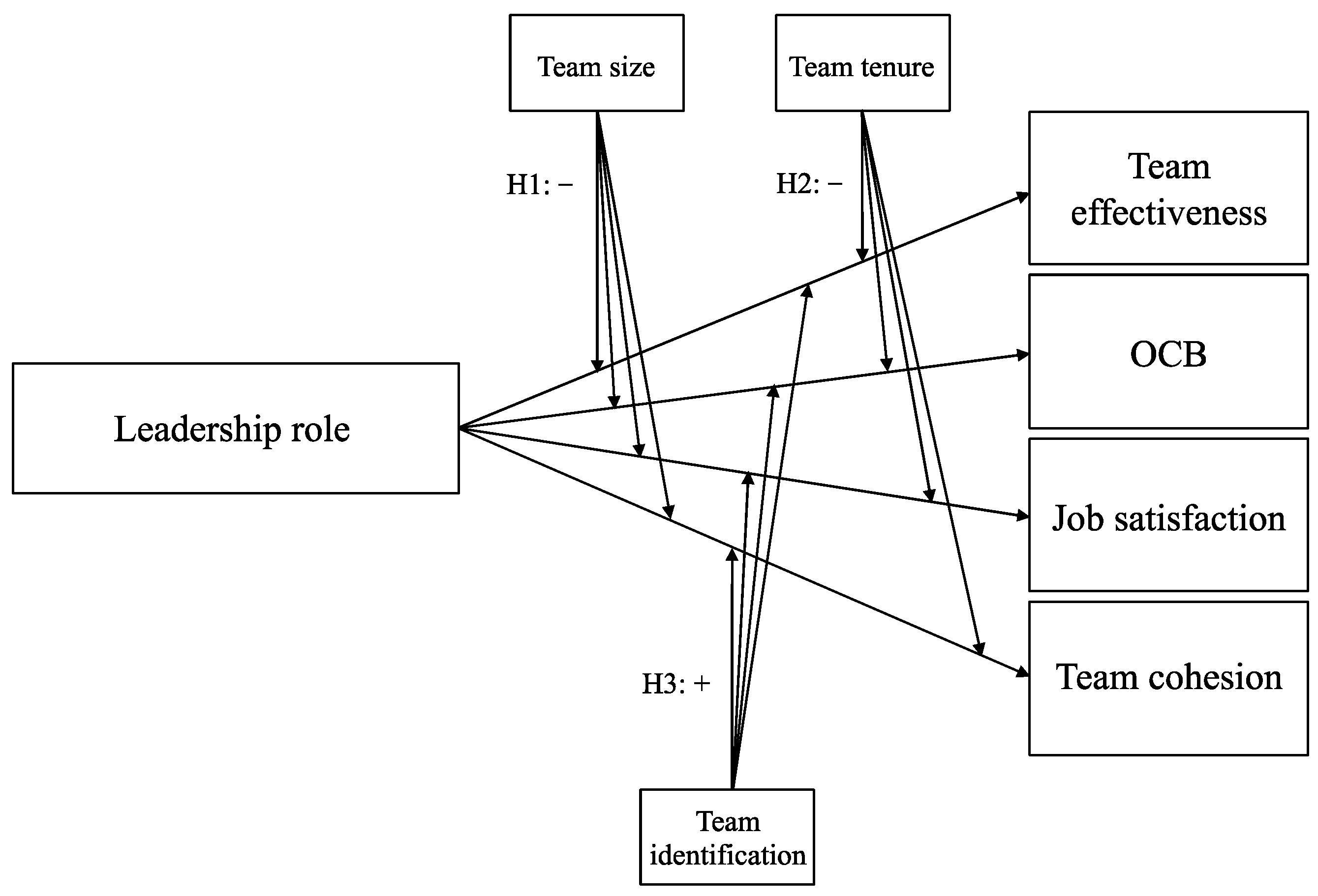 Behavsci 14 00002 g002